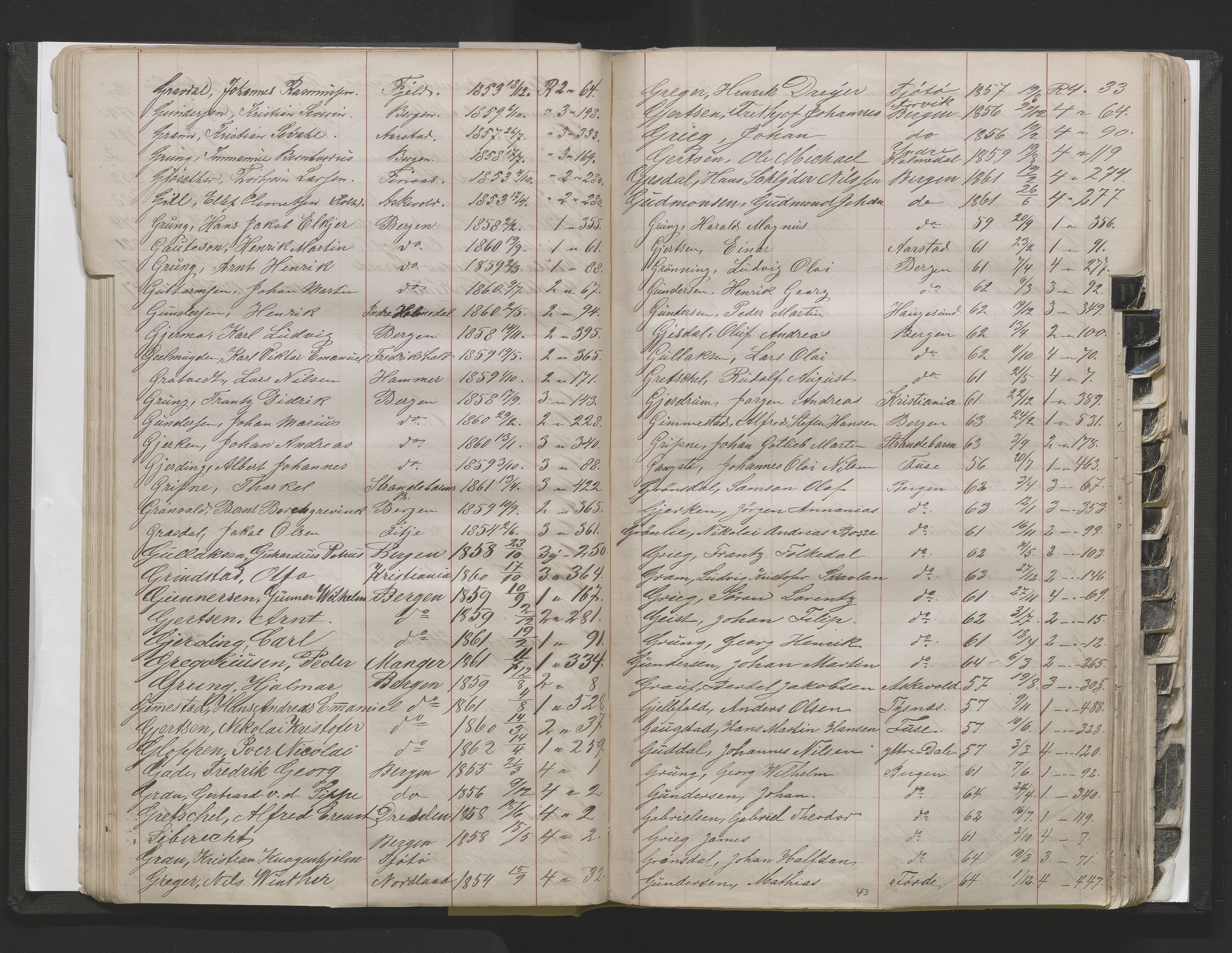 Bergens Krigskommisariat, SAB/A-5103/H/Hj/Hjd/L0002: Register til Mannskapsrulle/militær loddtrekningsliste for Bergen (før nr 280), 1870-1895