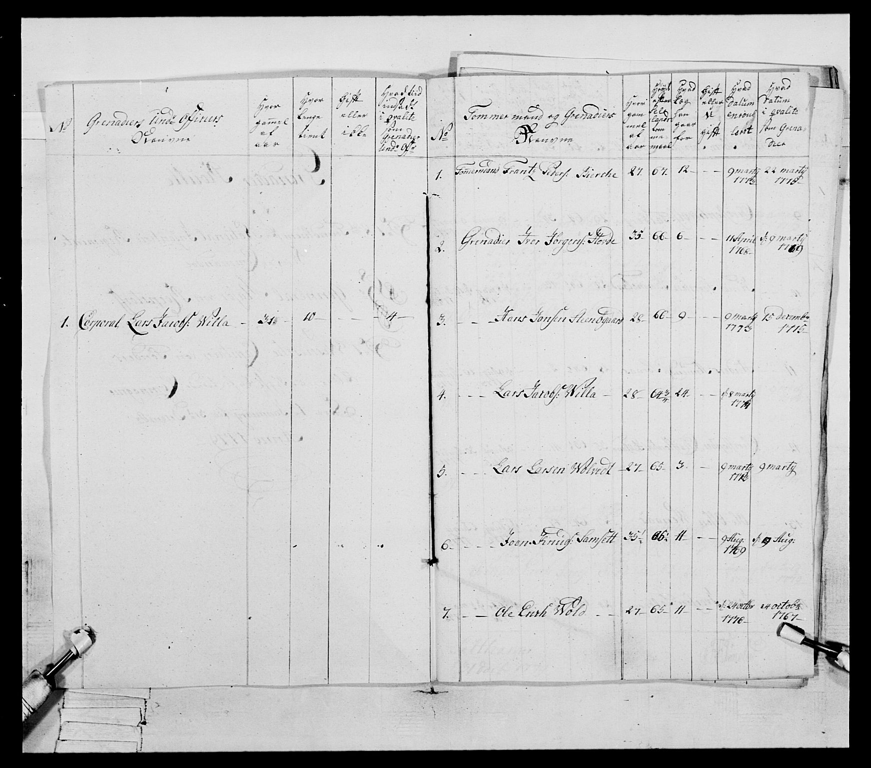 Generalitets- og kommissariatskollegiet, Det kongelige norske kommissariatskollegium, AV/RA-EA-5420/E/Eh/L0078: 2. Trondheimske nasjonale infanteriregiment, 1779-1780, p. 42