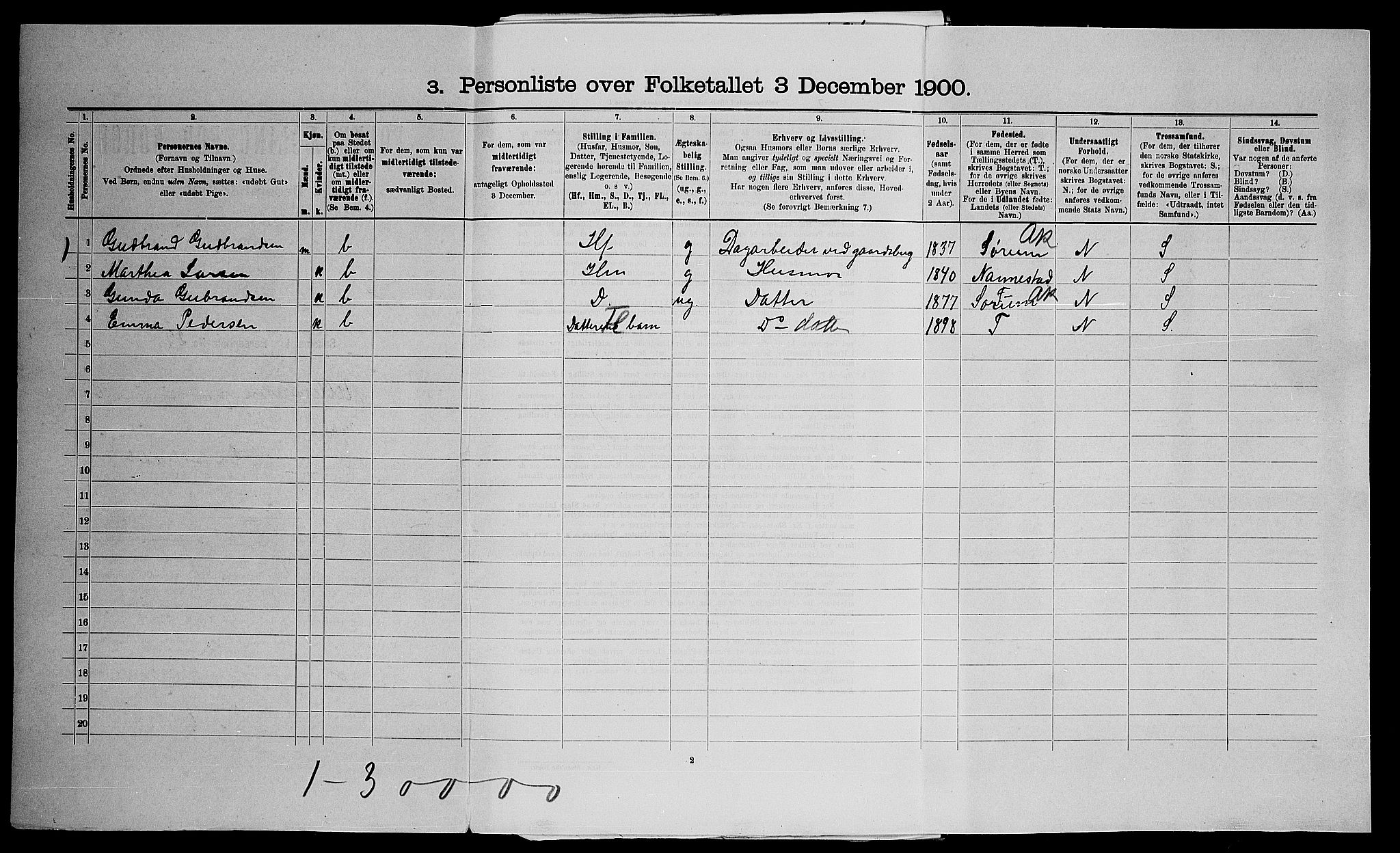 SAO, 1900 census for Ullensaker, 1900