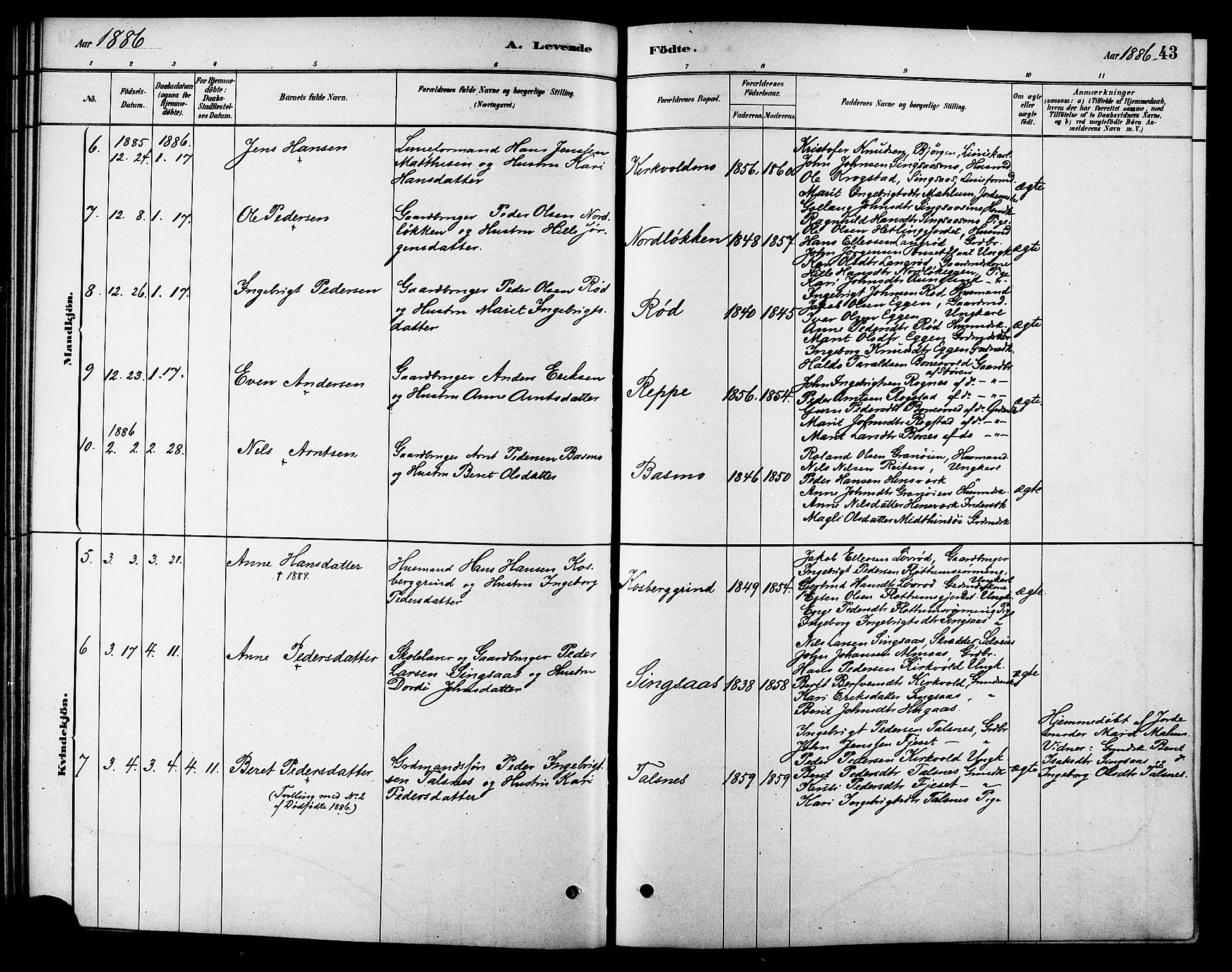 Ministerialprotokoller, klokkerbøker og fødselsregistre - Sør-Trøndelag, SAT/A-1456/688/L1024: Parish register (official) no. 688A01, 1879-1890, p. 43