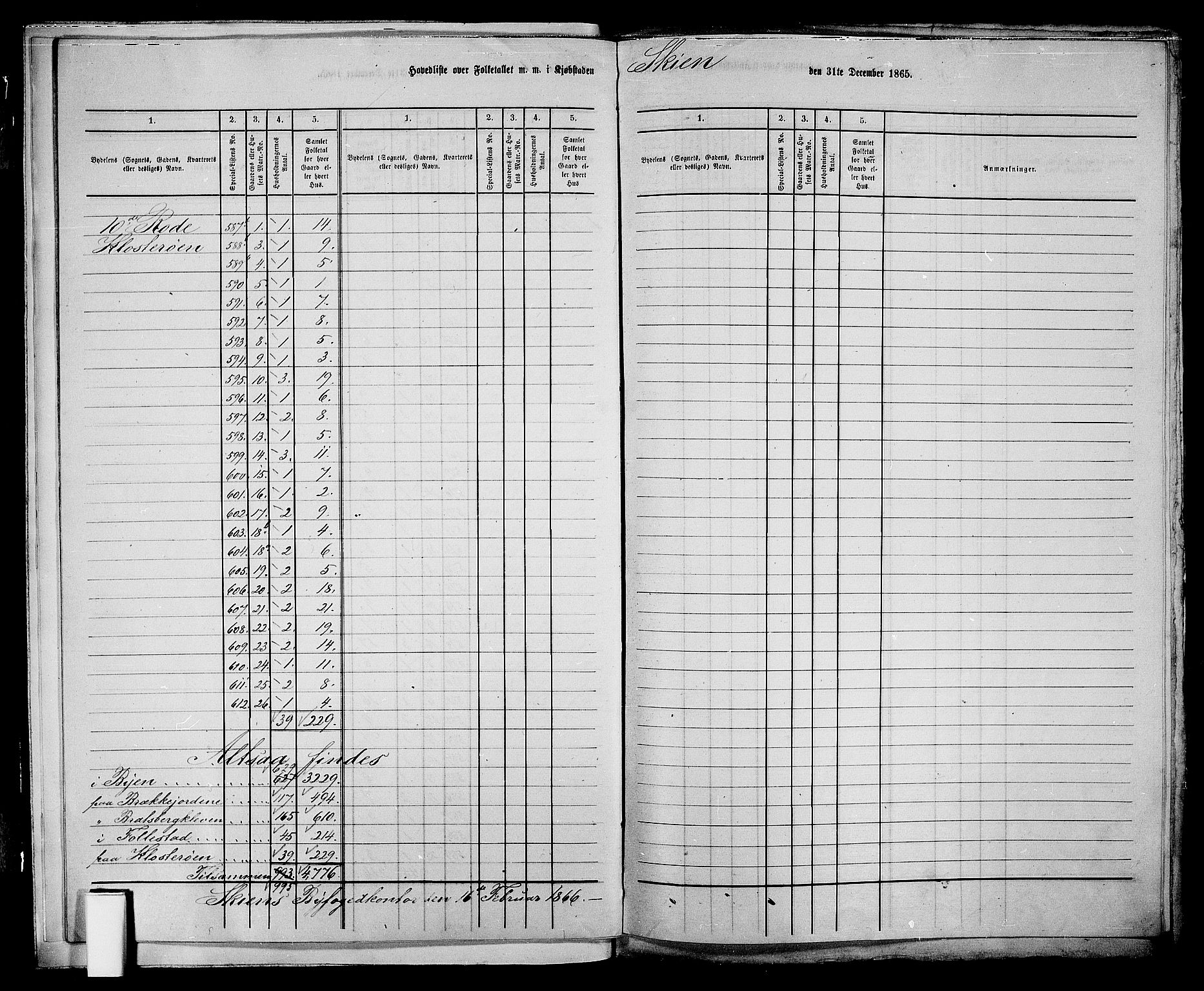 RA, 1865 census for Skien, 1865, p. 12