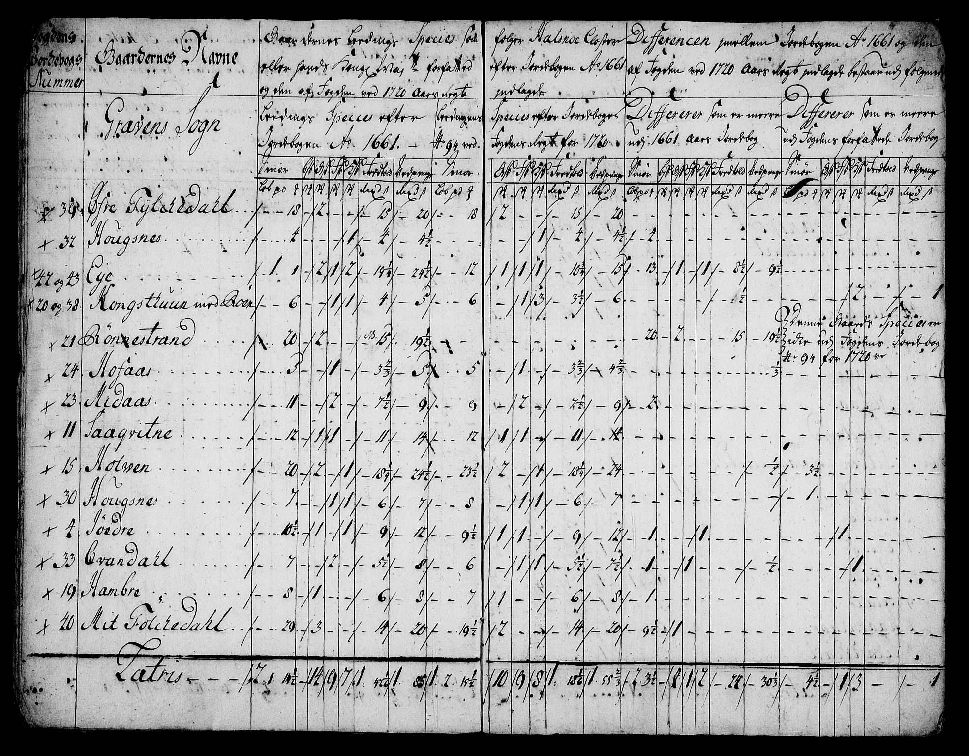 Rentekammeret inntil 1814, Realistisk ordnet avdeling, AV/RA-EA-4070/On/L0005: [Jj 6]: Forskjellige dokumenter om Halsnøy klosters gods, 1697-1770, p. 341