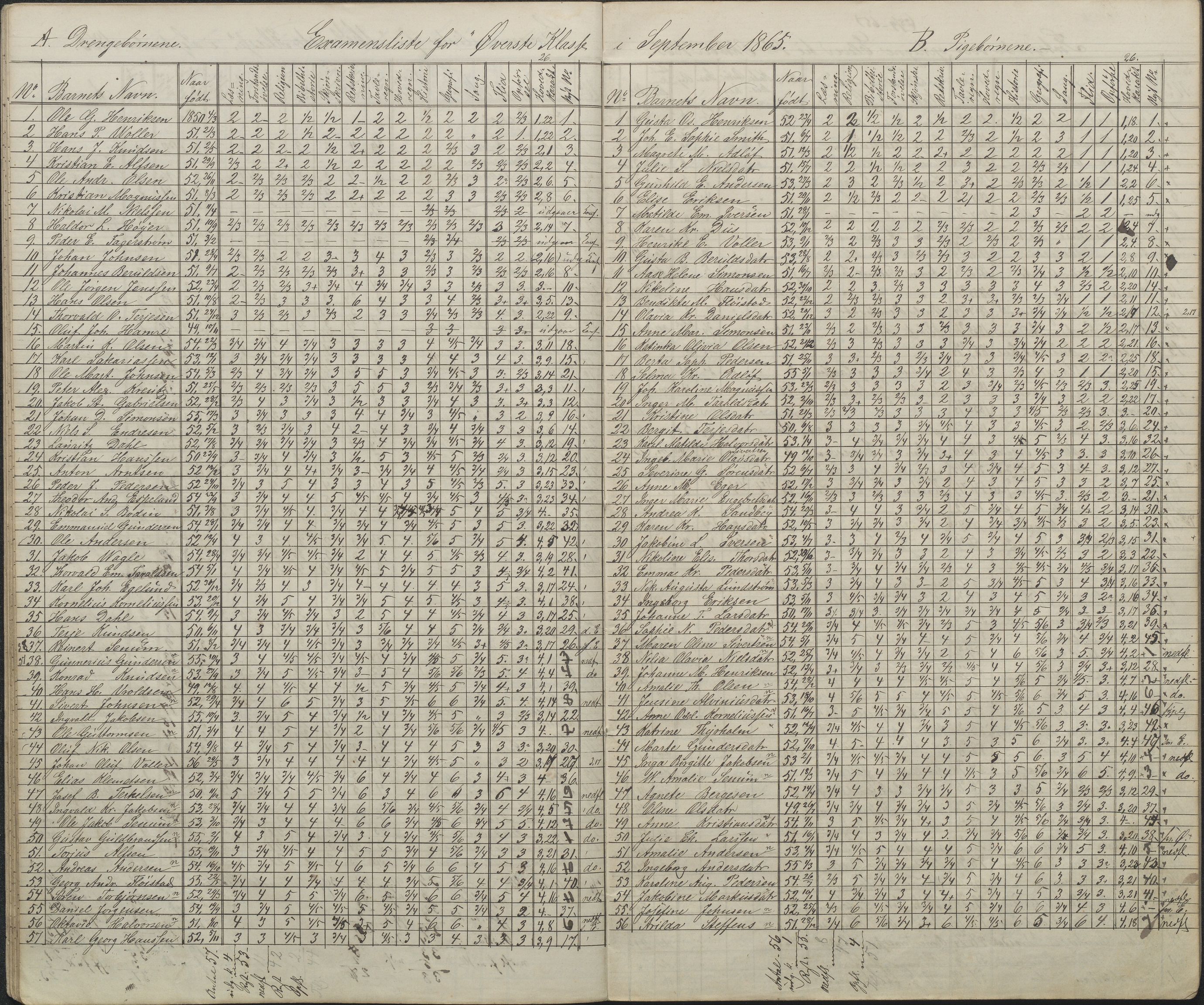 Arendal kommune, Katalog I, AAKS/KA0906-PK-I/07/L0087: Eksamenslister, 1863-1870