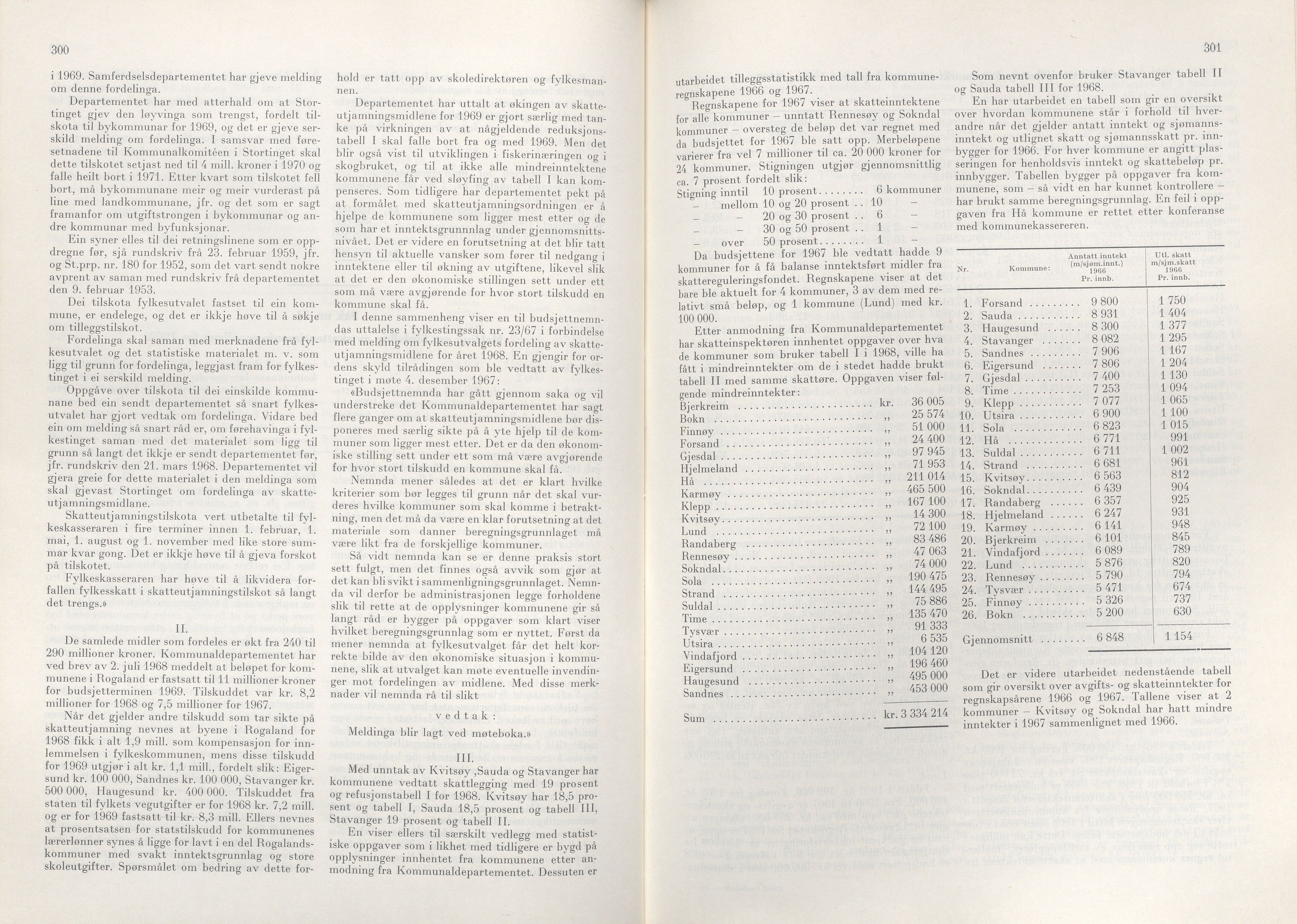 Rogaland fylkeskommune - Fylkesrådmannen , IKAR/A-900/A/Aa/Aaa/L0088: Møtebok , 1968, p. 300-301