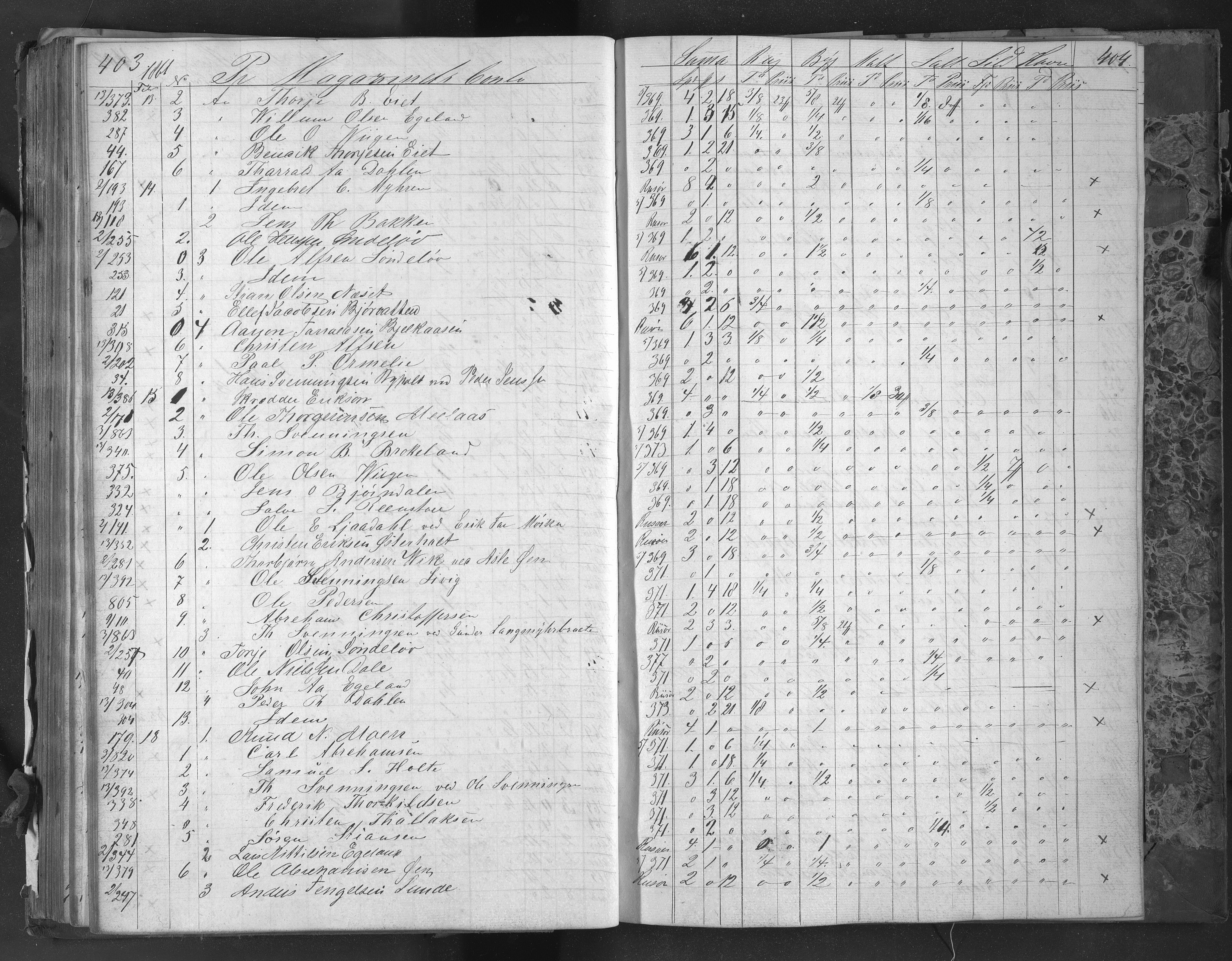 Egelands Jernverk, AAKS/PA-1907/01/L0048: Kornbok, 1859-1863, p. 401-402