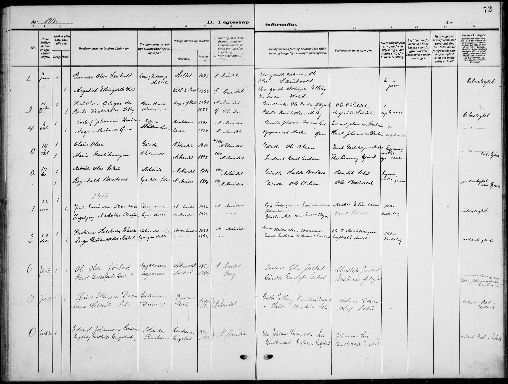 Nord-Aurdal prestekontor, SAH/PREST-132/H/Ha/Hab/L0015: Parish register (copy) no. 15, 1918-1935, p. 72