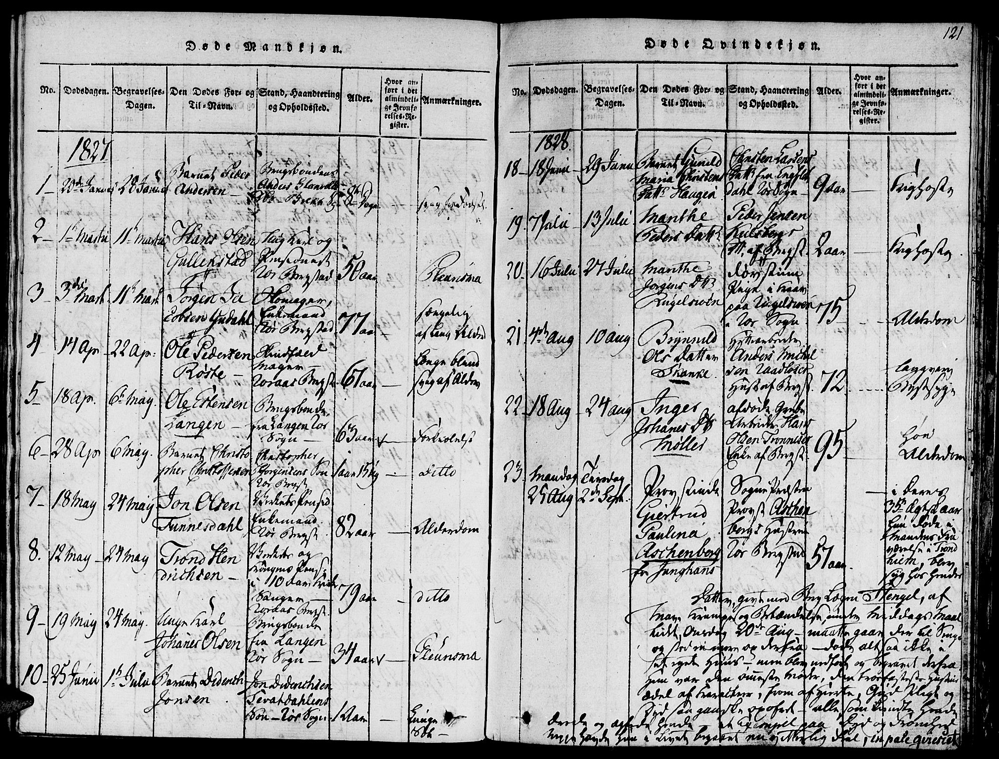 Ministerialprotokoller, klokkerbøker og fødselsregistre - Sør-Trøndelag, SAT/A-1456/681/L0929: Parish register (official) no. 681A07, 1817-1828, p. 121