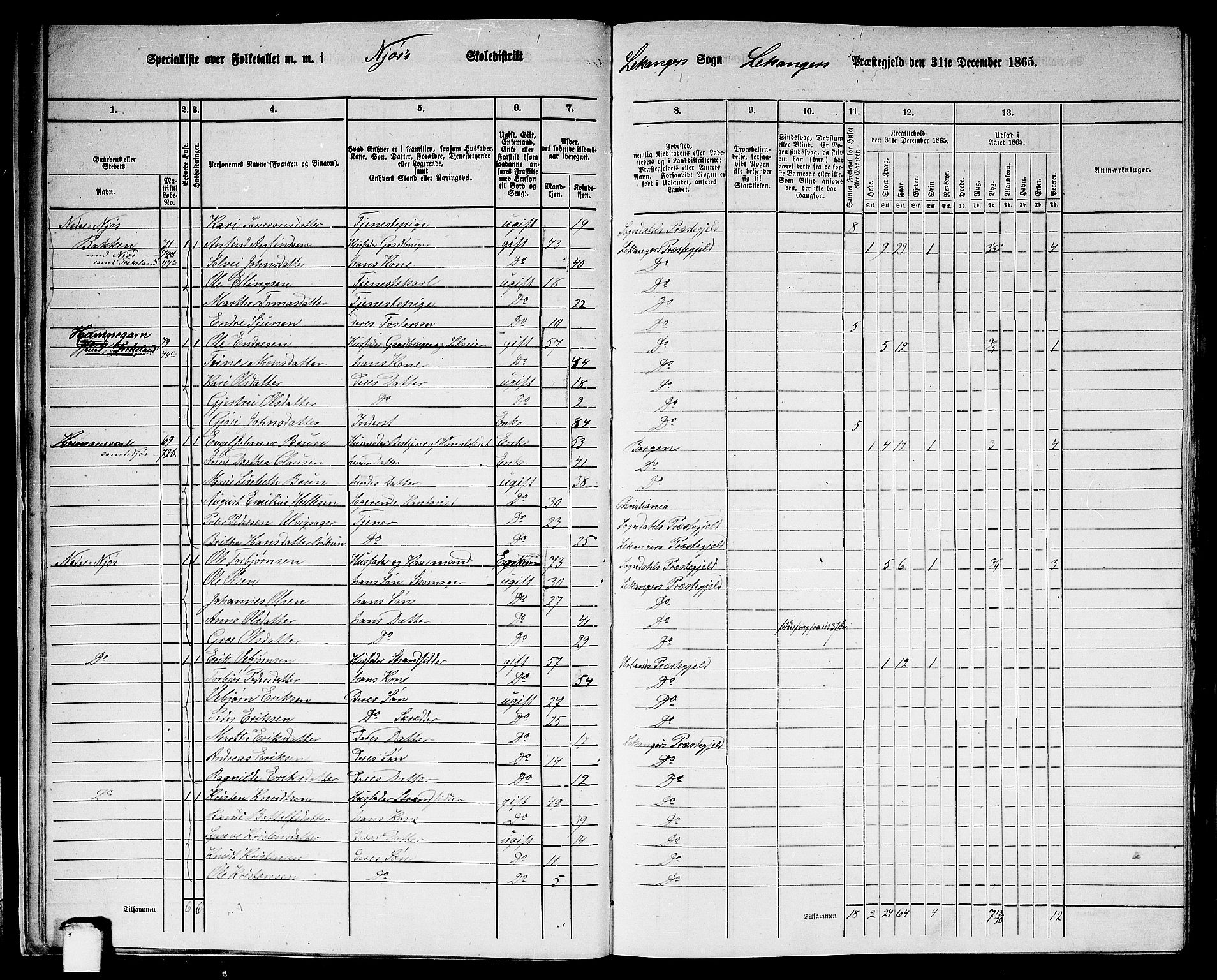 RA, 1865 census for Leikanger, 1865, p. 14