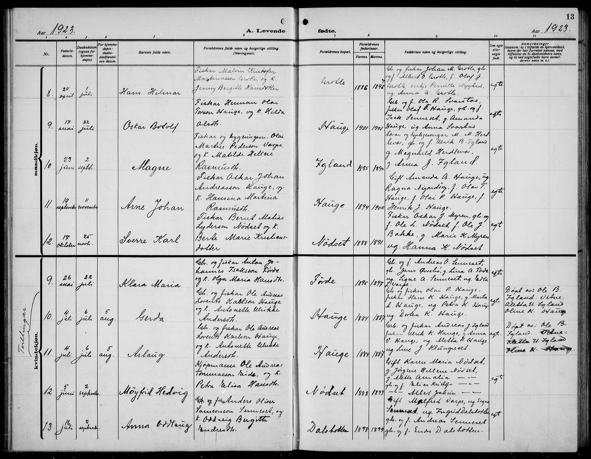 Bremanger sokneprestembete, AV/SAB-A-82201/H/Hab/Habc/L0002: Parish register (copy) no. C  2, 1920-1936, p. 13