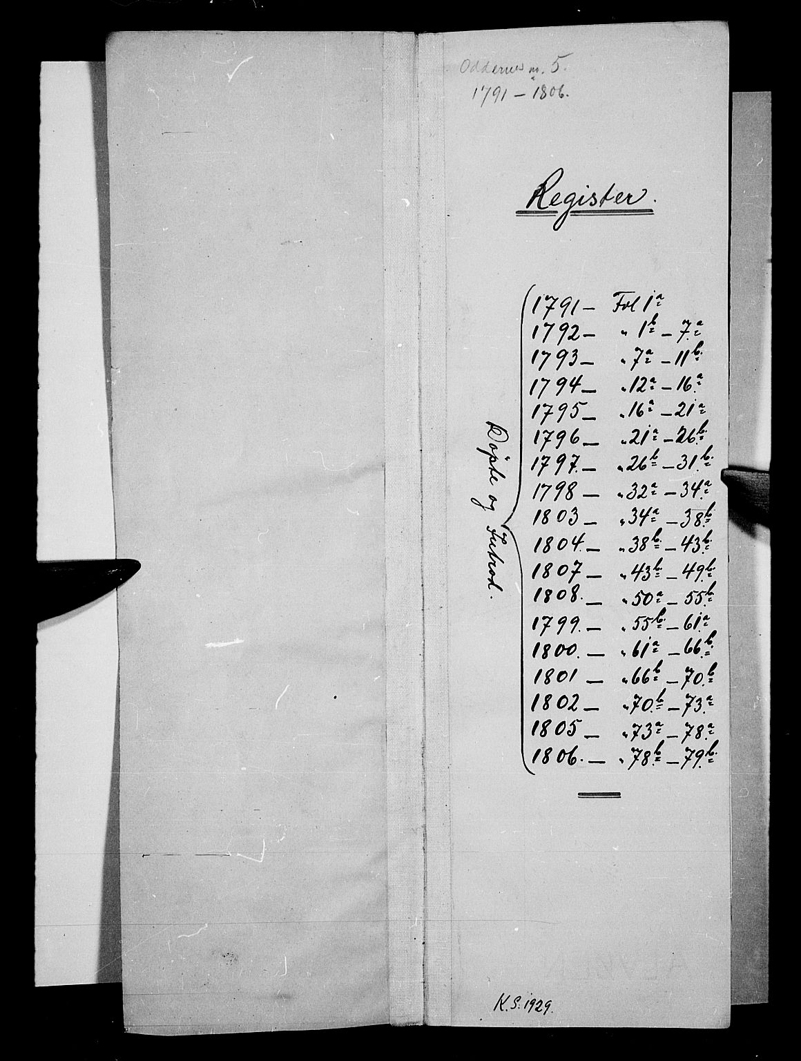 Oddernes sokneprestkontor, SAK/1111-0033/F/Fb/Fba/L0002: Parish register (copy) no. B 2, 1791-1806