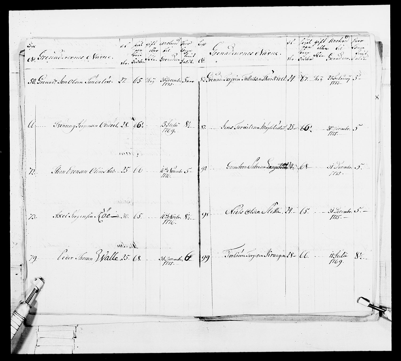 Generalitets- og kommissariatskollegiet, Det kongelige norske kommissariatskollegium, AV/RA-EA-5420/E/Eh/L0101: 1. Vesterlenske nasjonale infanteriregiment, 1766-1777, p. 572