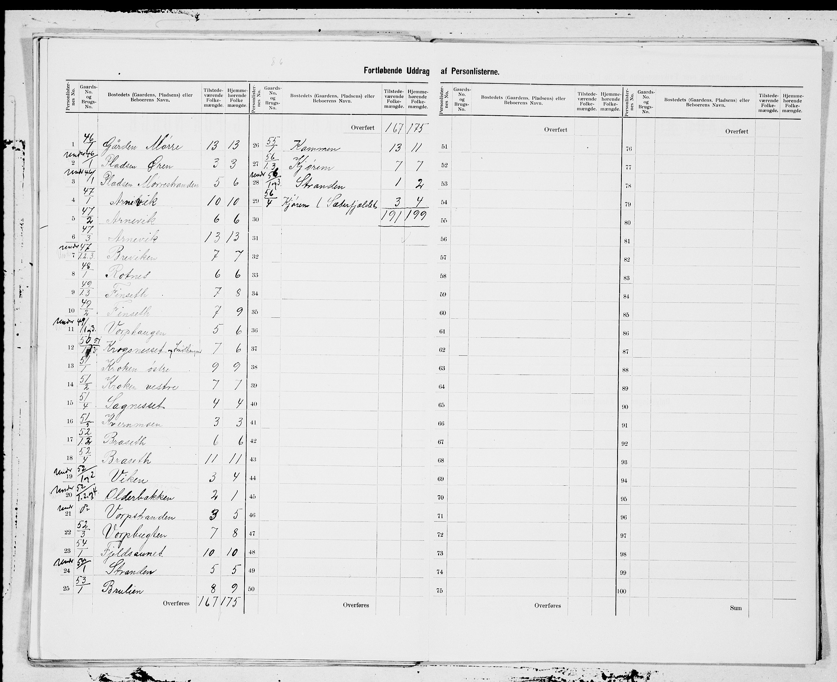 SAT, 1900 census for Aa, 1900, p. 17