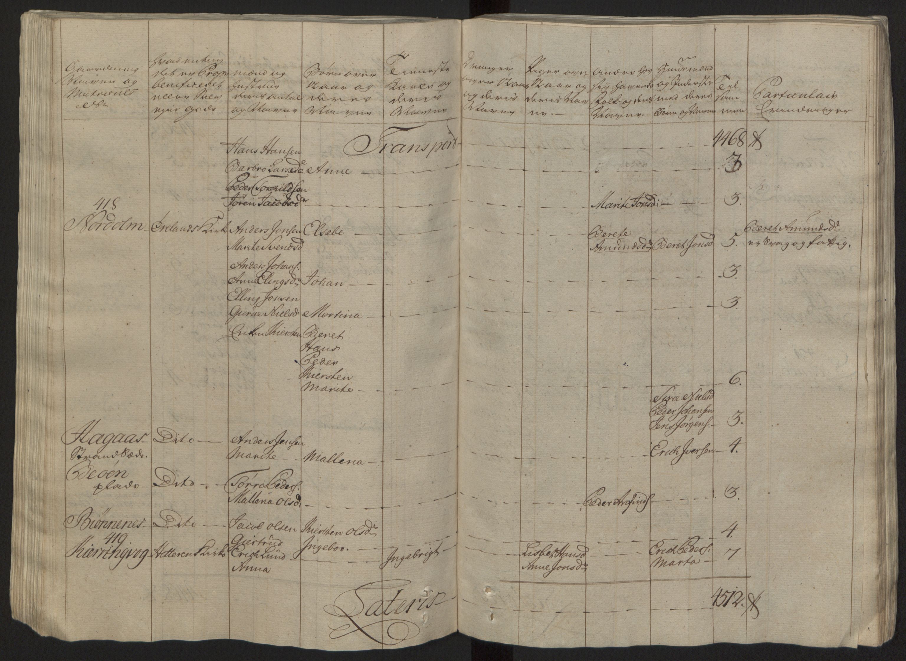 Rentekammeret inntil 1814, Reviderte regnskaper, Fogderegnskap, AV/RA-EA-4092/R57/L3930: Ekstraskatten Fosen, 1762-1763, p. 103