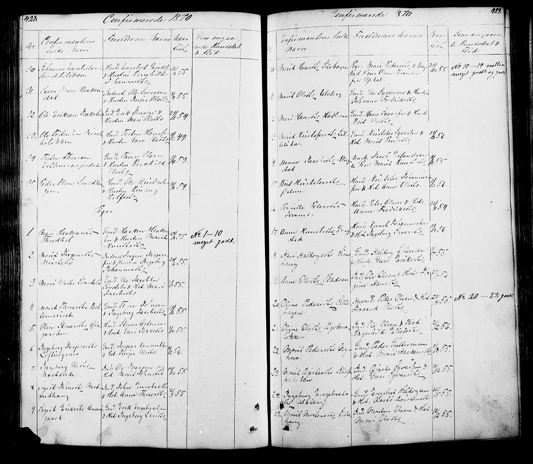 Lesja prestekontor, SAH/PREST-068/H/Ha/Hab/L0005: Parish register (copy) no. 5, 1850-1894, p. 428-429