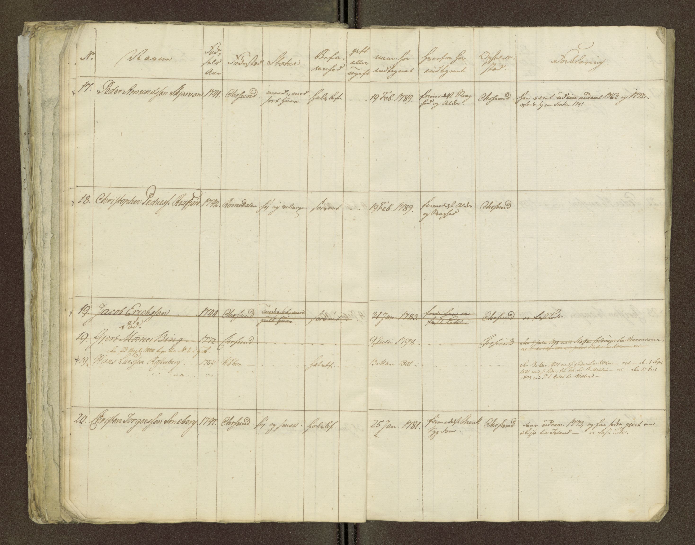 Sjøinnrulleringen - Trondhjemske distrikt, SAT/A-5121/01/L0036/0002: -- / Hovedrulle for Kristiansund krets, 1789, p. 75