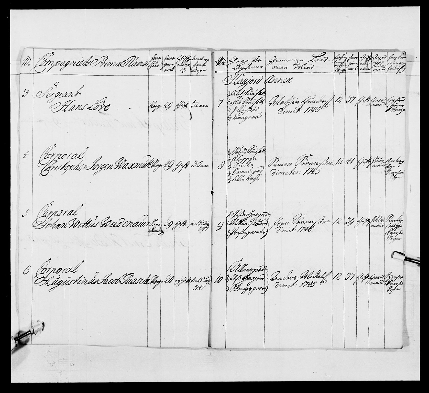 Kommanderende general (KG I) med Det norske krigsdirektorium, AV/RA-EA-5419/E/Ea/L0497: 2. Smålenske regiment, 1748-1765, p. 163