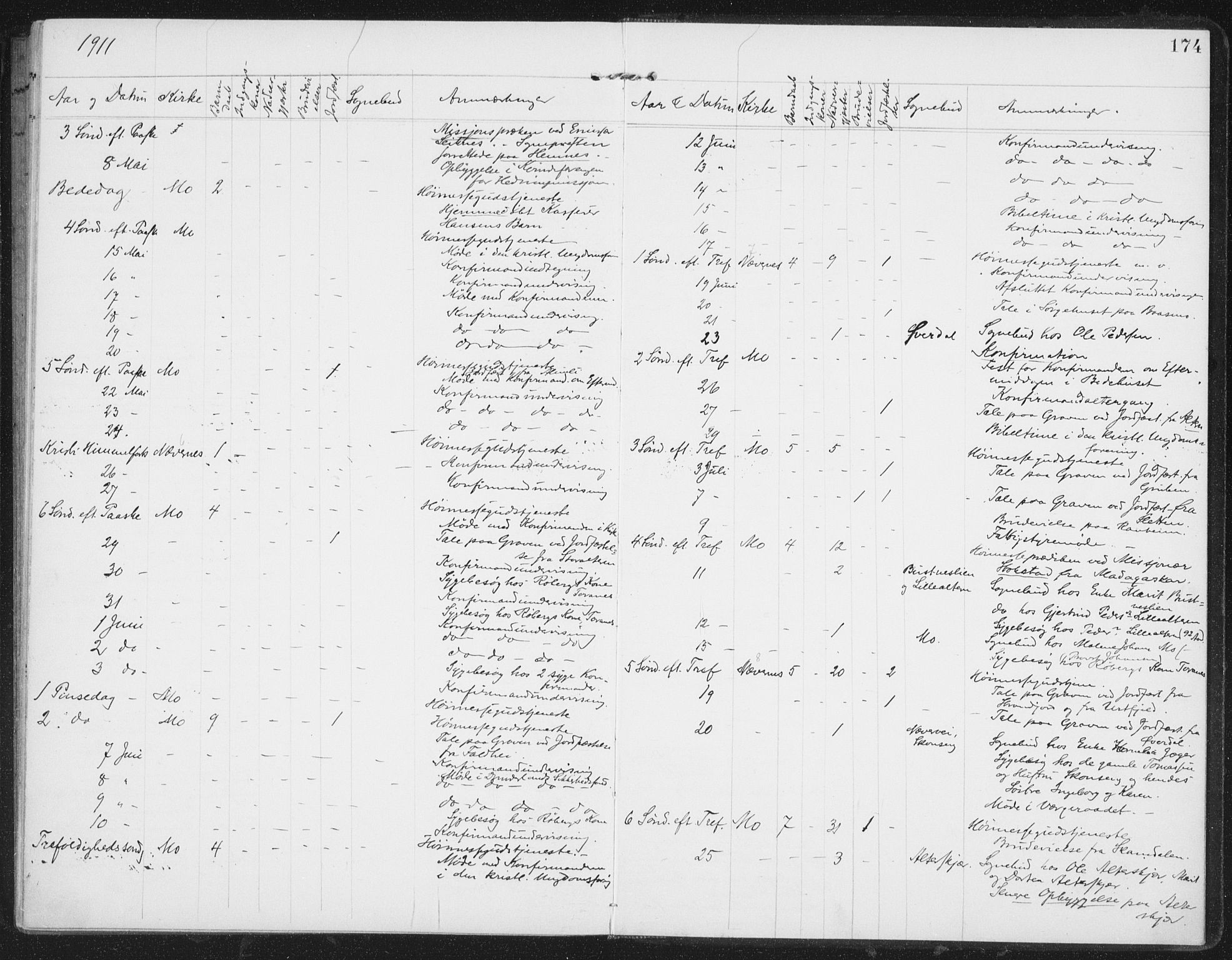 Ministerialprotokoller, klokkerbøker og fødselsregistre - Nordland, AV/SAT-A-1459/827/L0403: Parish register (official) no. 827A15, 1903-1912, p. 174