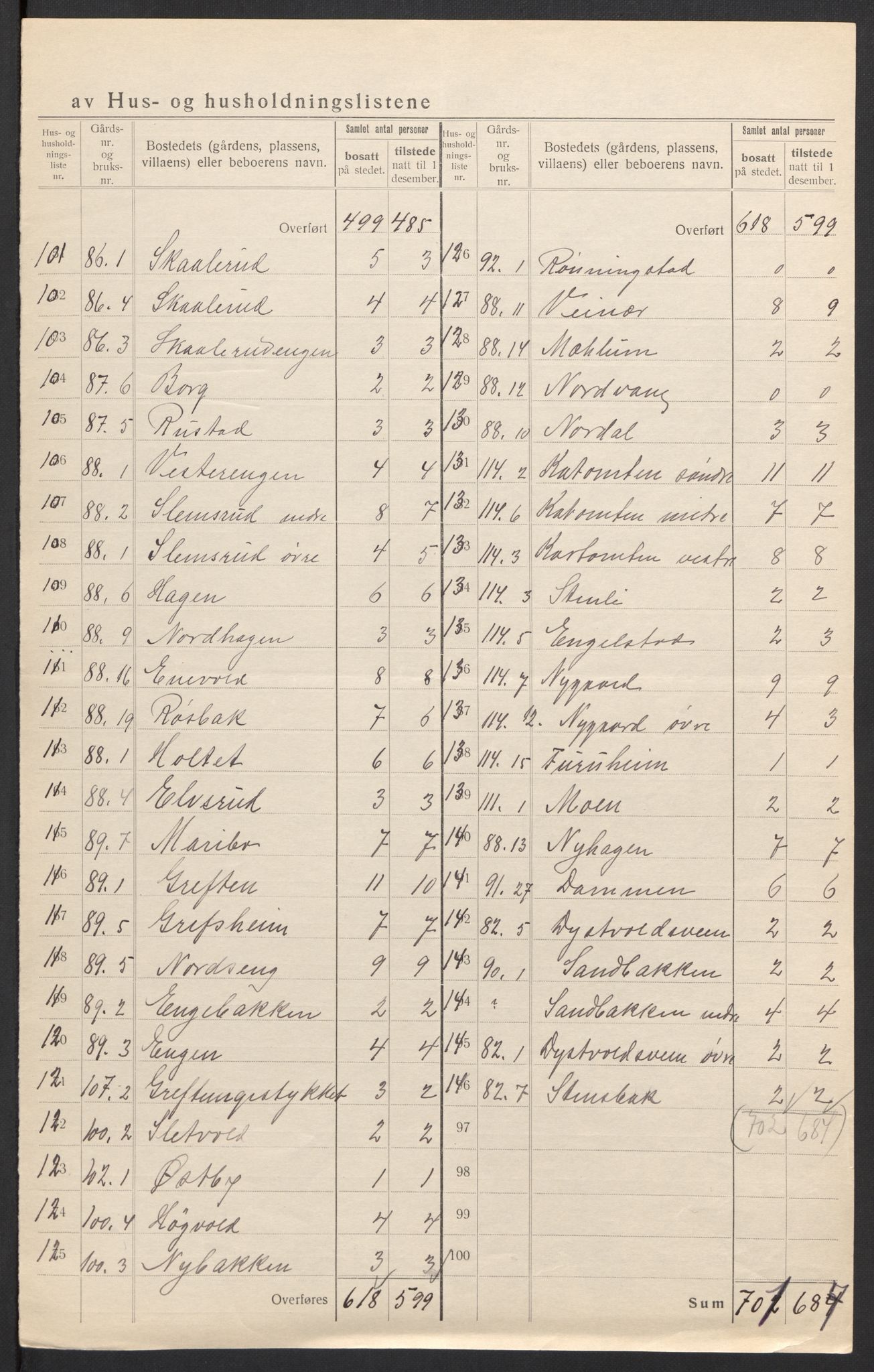 SAH, 1920 census for Vang (Hedmark), 1920, p. 41