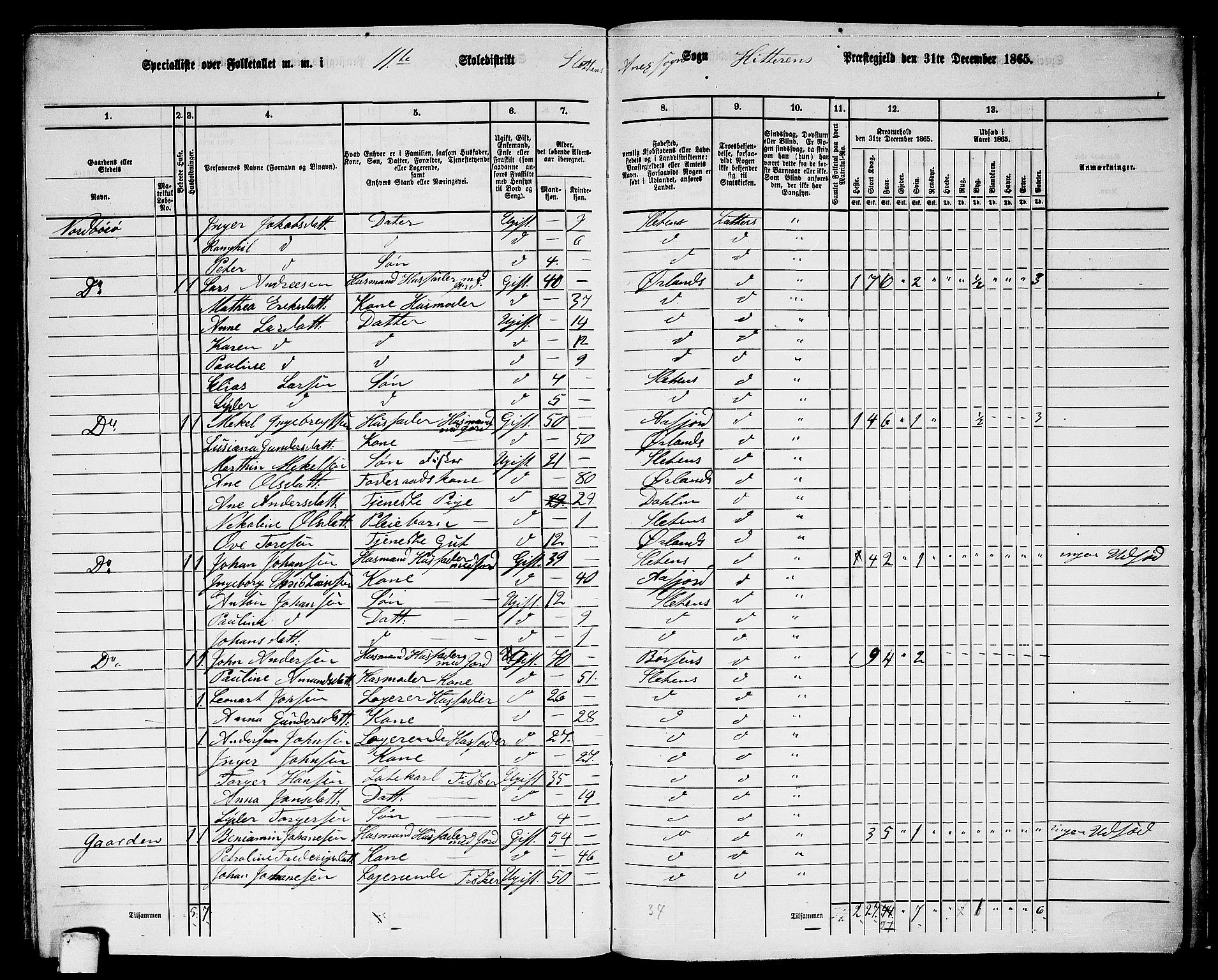 RA, 1865 census for Hitra, 1865, p. 283