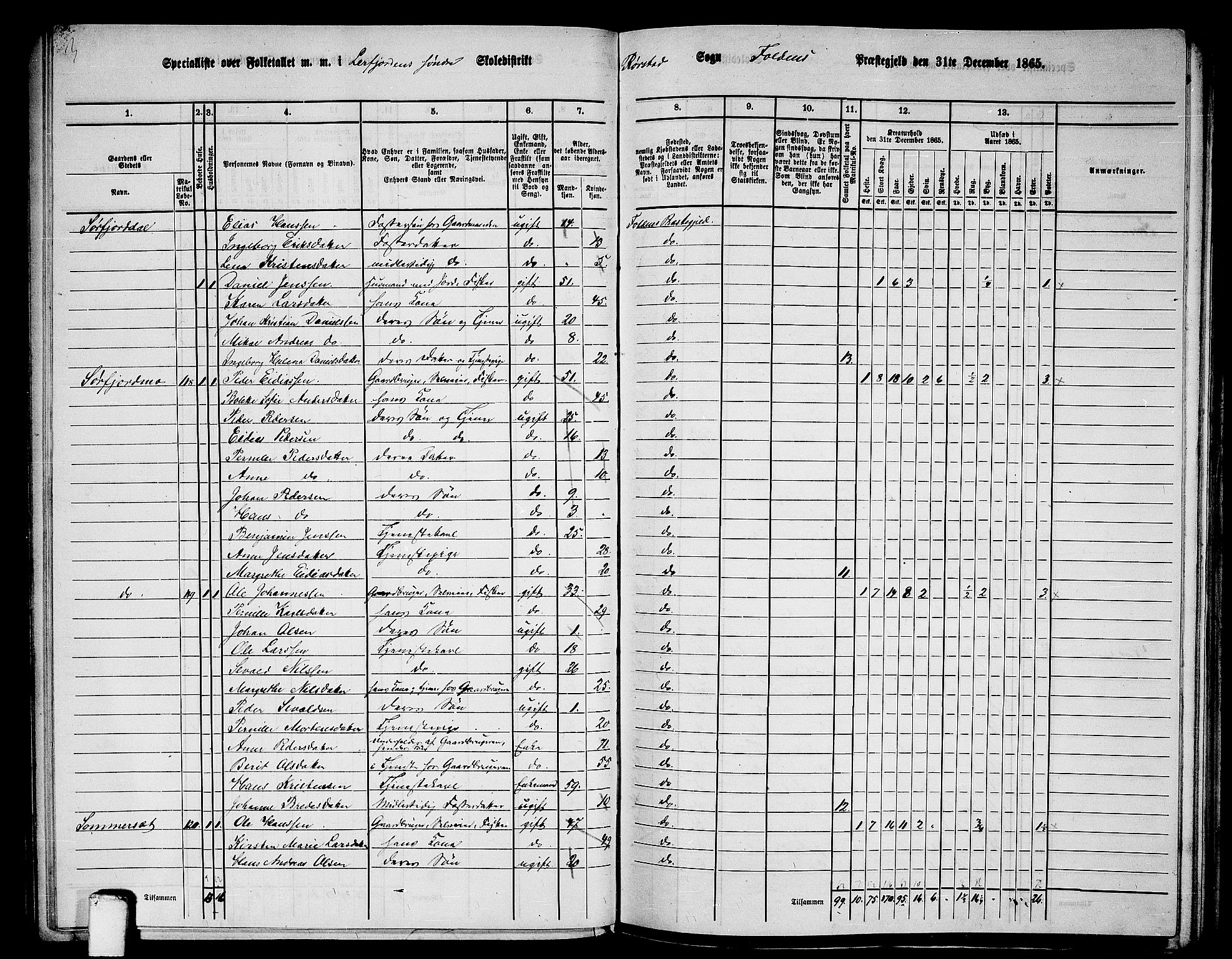 RA, 1865 census for Folda, 1865, p. 65