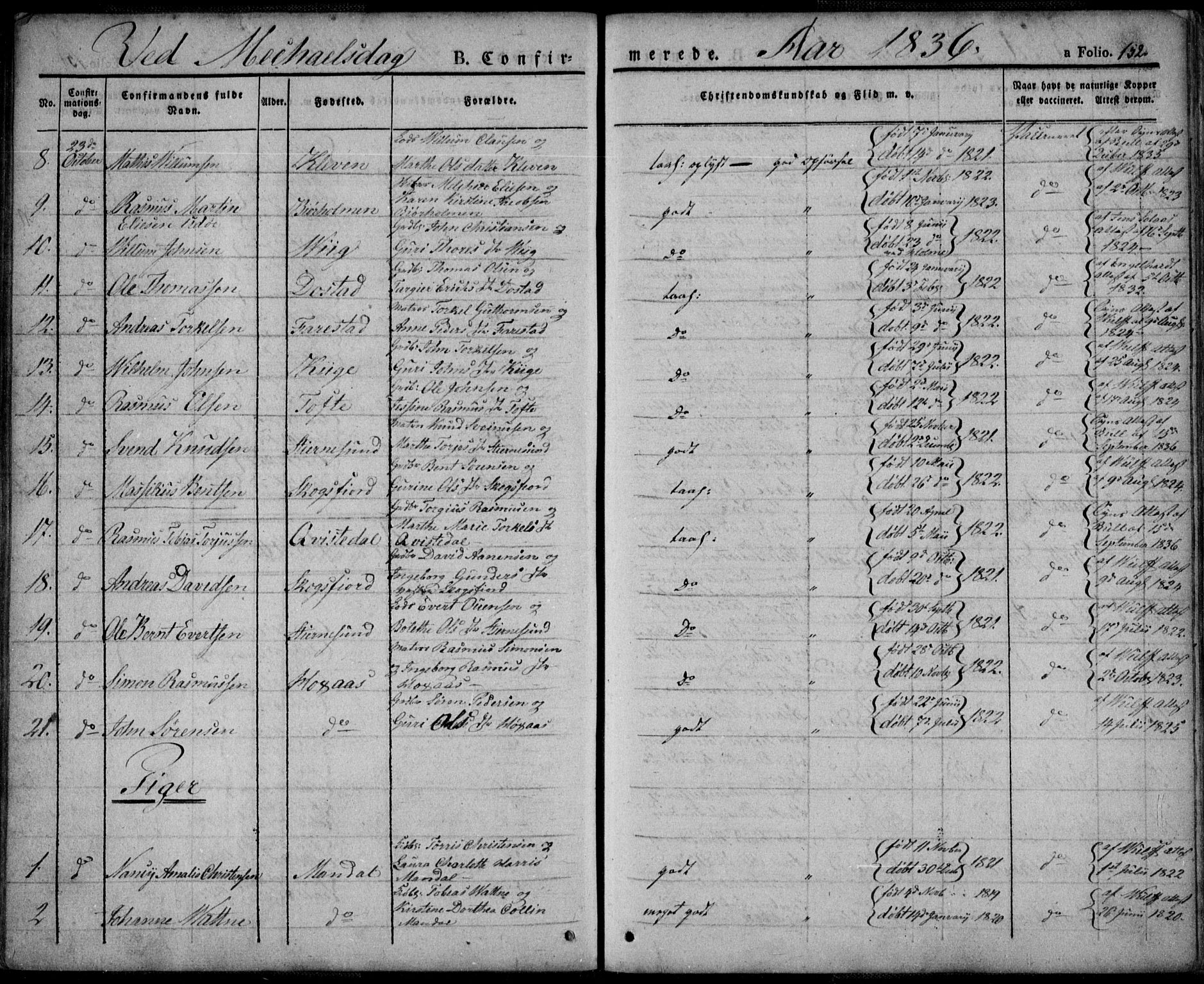 Mandal sokneprestkontor, AV/SAK-1111-0030/F/Fa/Faa/L0011: Parish register (official) no. A 11, 1830-1839, p. 152