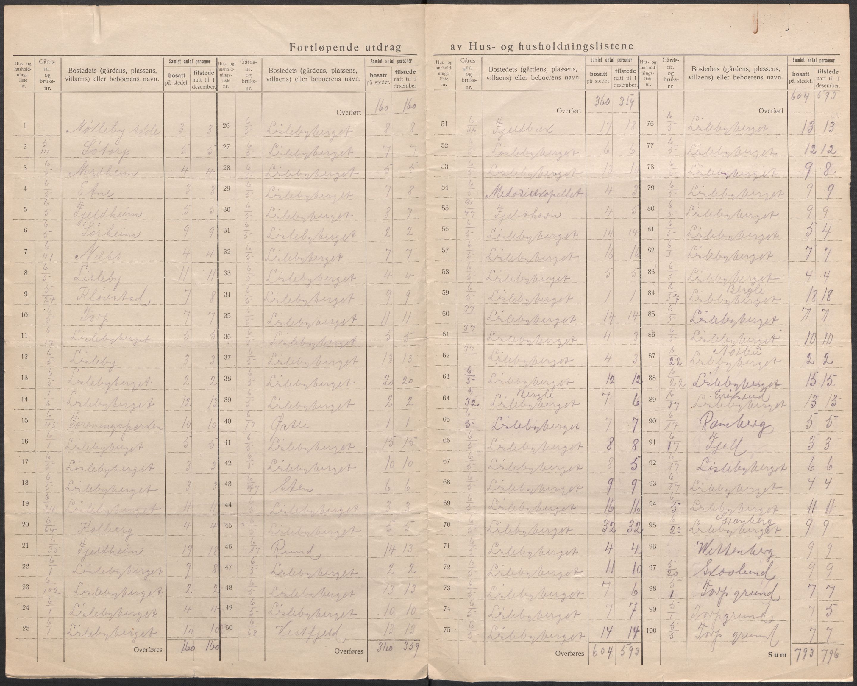 SAO, 1920 census for Glemmen, 1920, p. 8