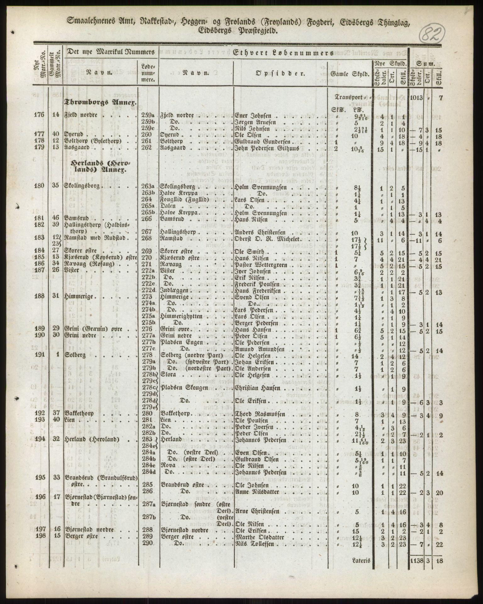 Andre publikasjoner, PUBL/PUBL-999/0002/0001: Bind 1 - Smålenenes amt, 1838, p. 142