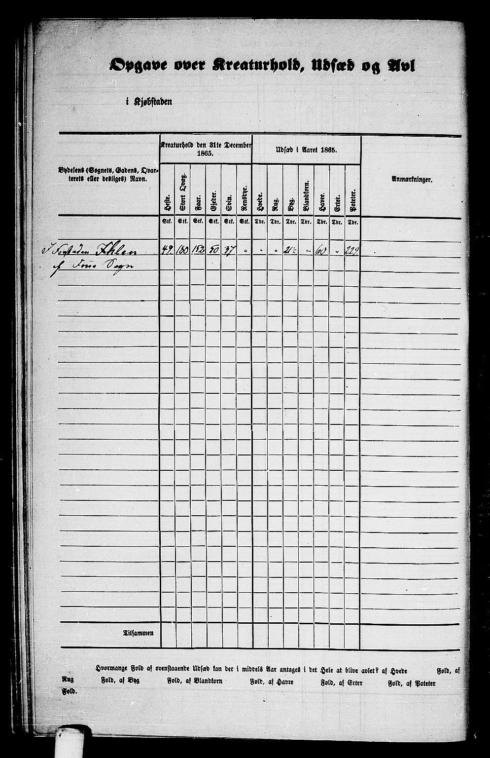 RA, 1865 census for Trondheim, 1865, p. 26