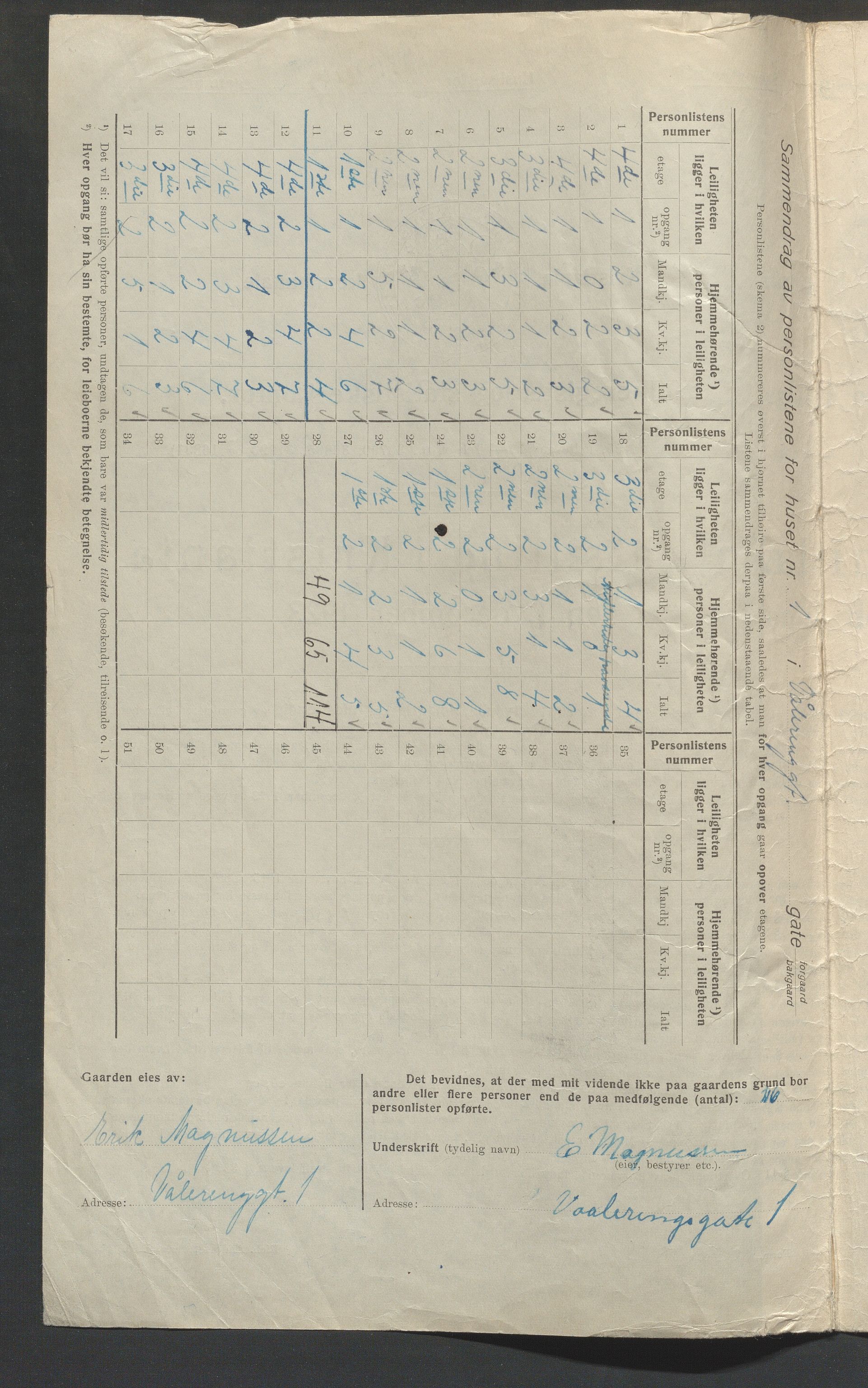 OBA, Municipal Census 1923 for Kristiania, 1923, p. 138699