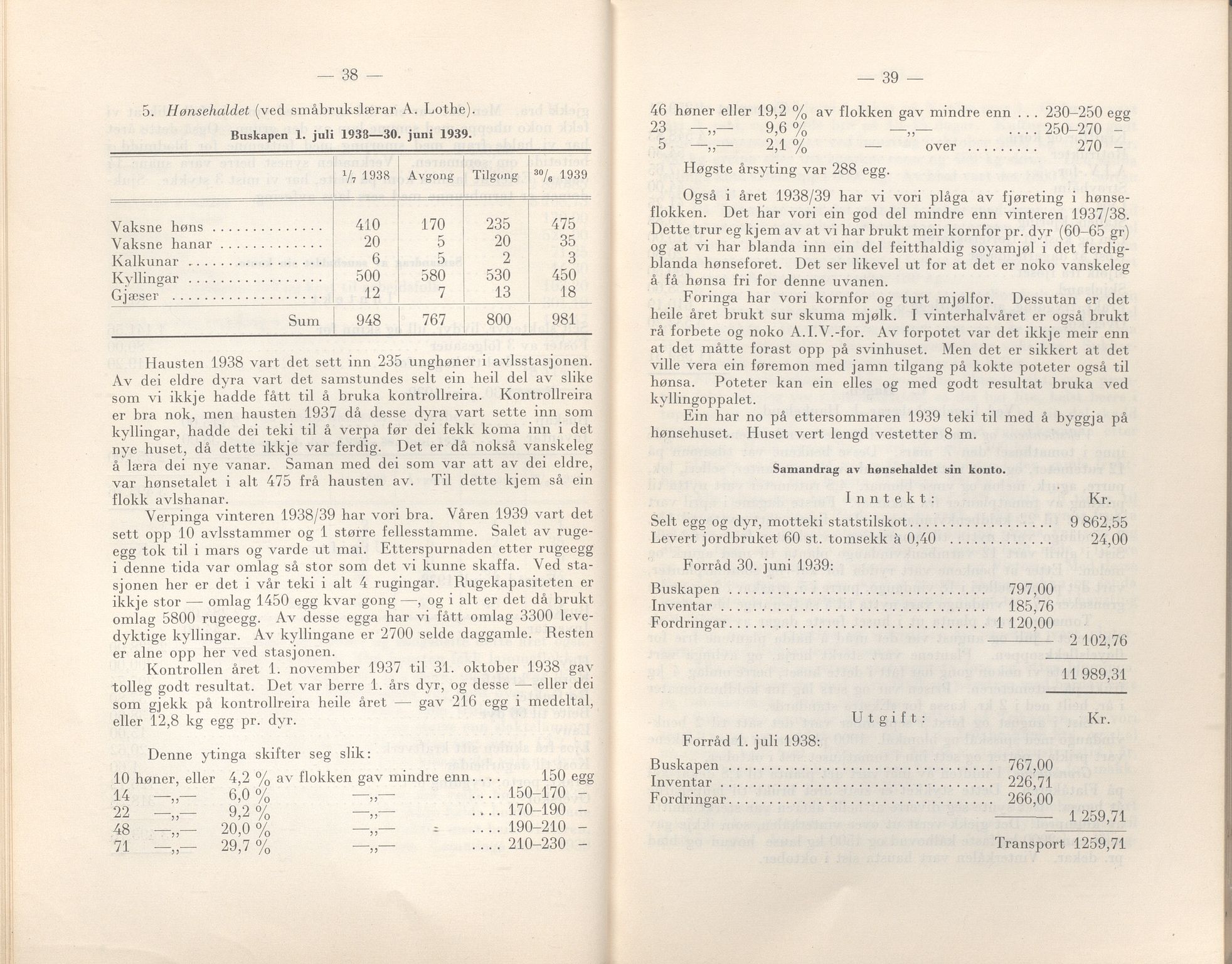 Rogaland fylkeskommune - Fylkesrådmannen , IKAR/A-900/A/Aa/Aaa/L0059: Møtebok , 1940, p. 38-39