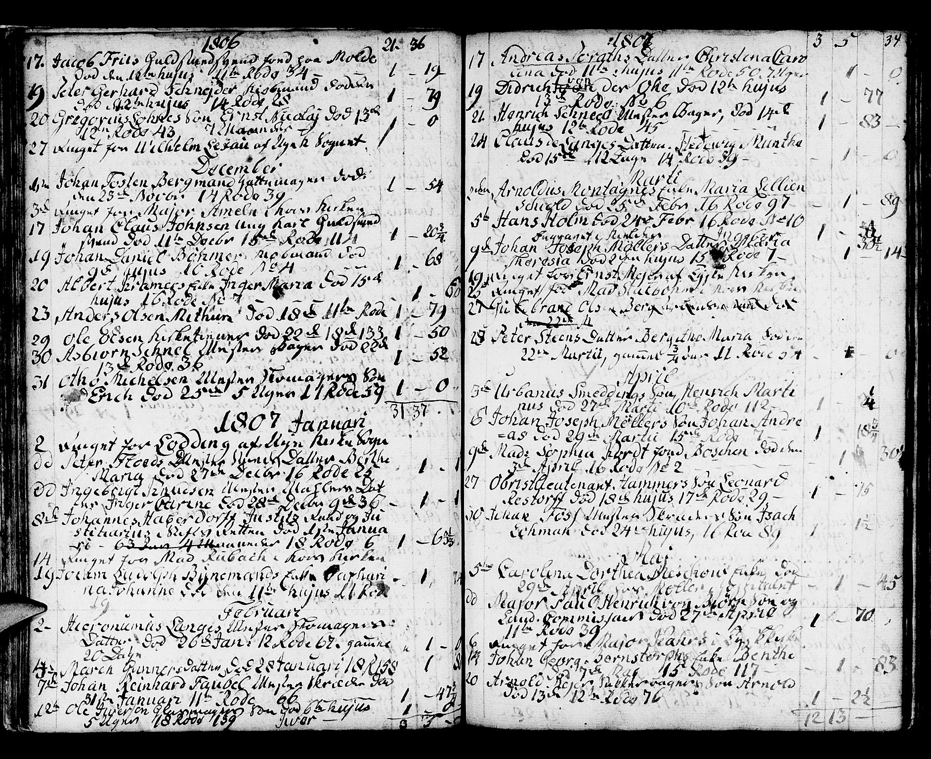 Domkirken sokneprestembete, SAB/A-74801/H/Haa/L0009: Parish register (official) no. A 9, 1776-1821, p. 34