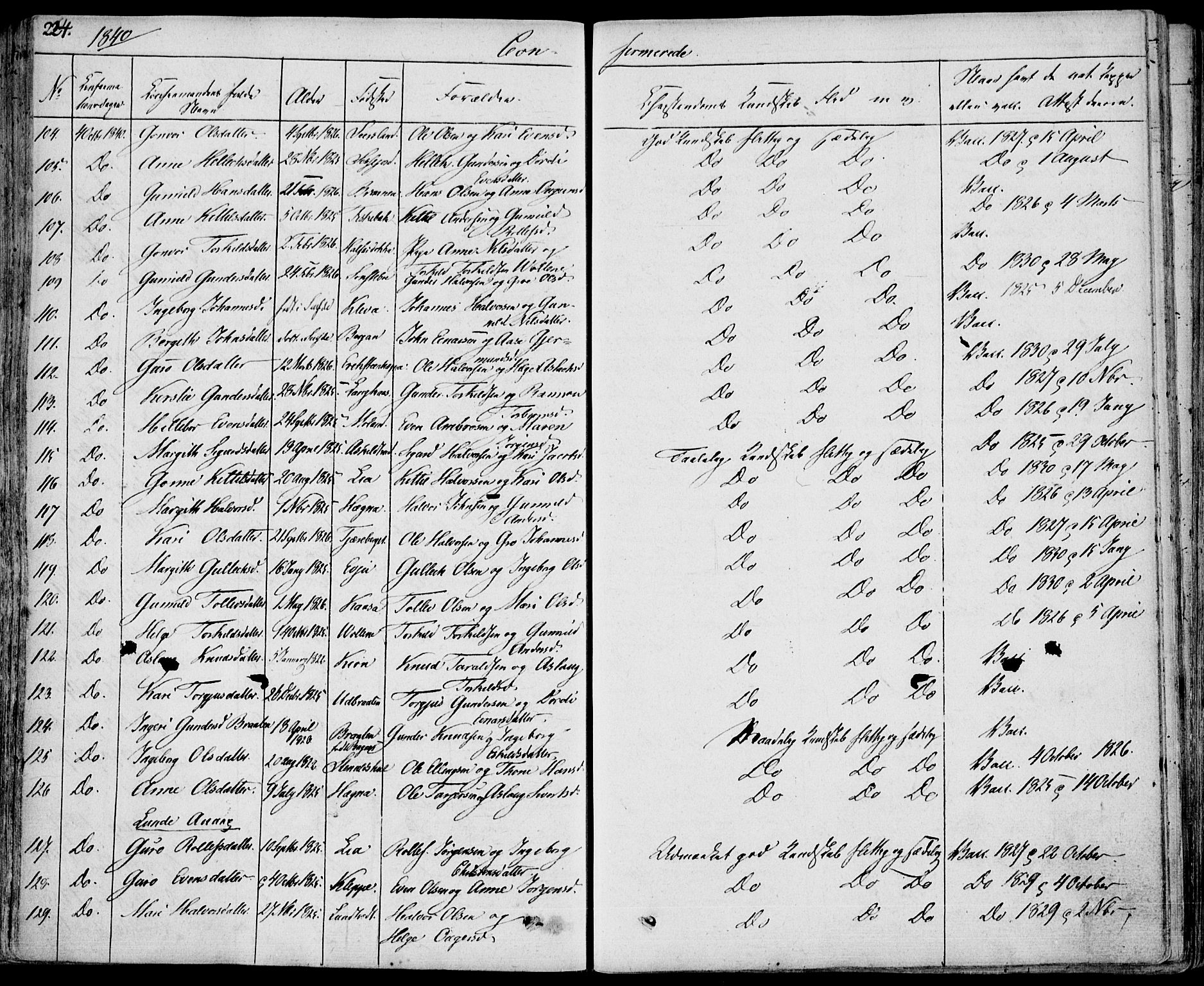 Bø kirkebøker, AV/SAKO-A-257/F/Fa/L0007: Parish register (official) no. 7, 1831-1848, p. 224