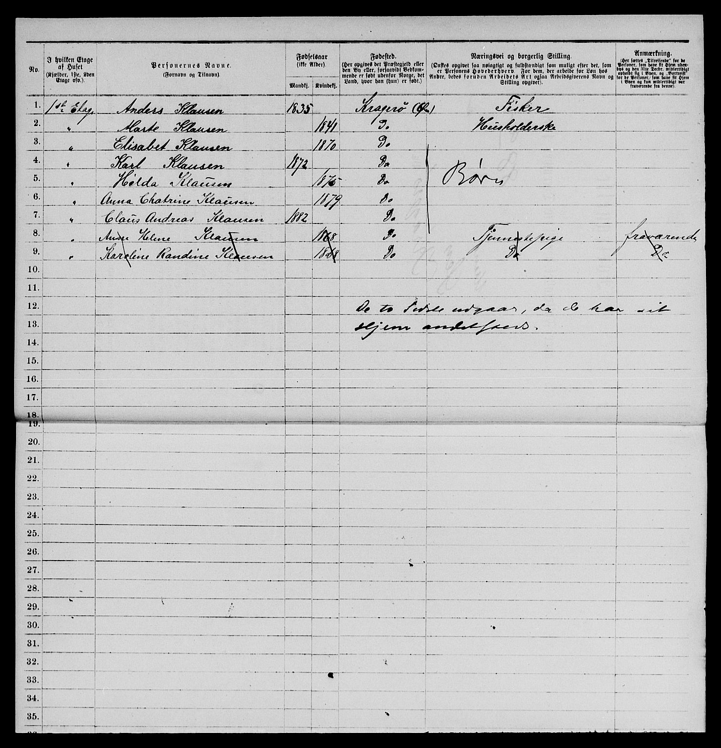 SAKO, 1885 census for 0801 Kragerø, 1885, p. 632