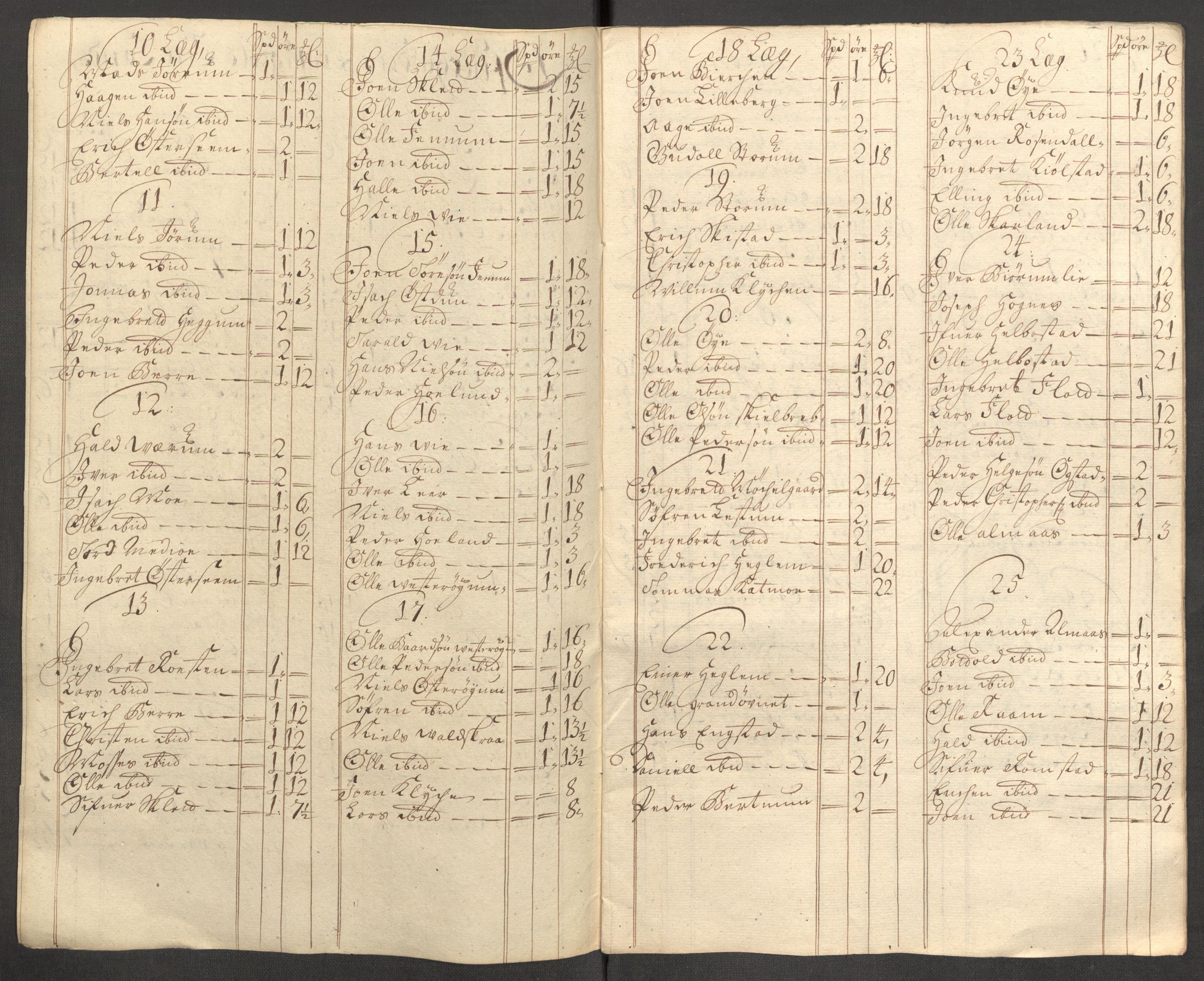 Rentekammeret inntil 1814, Reviderte regnskaper, Fogderegnskap, RA/EA-4092/R64/L4430: Fogderegnskap Namdal, 1707-1708, p. 122