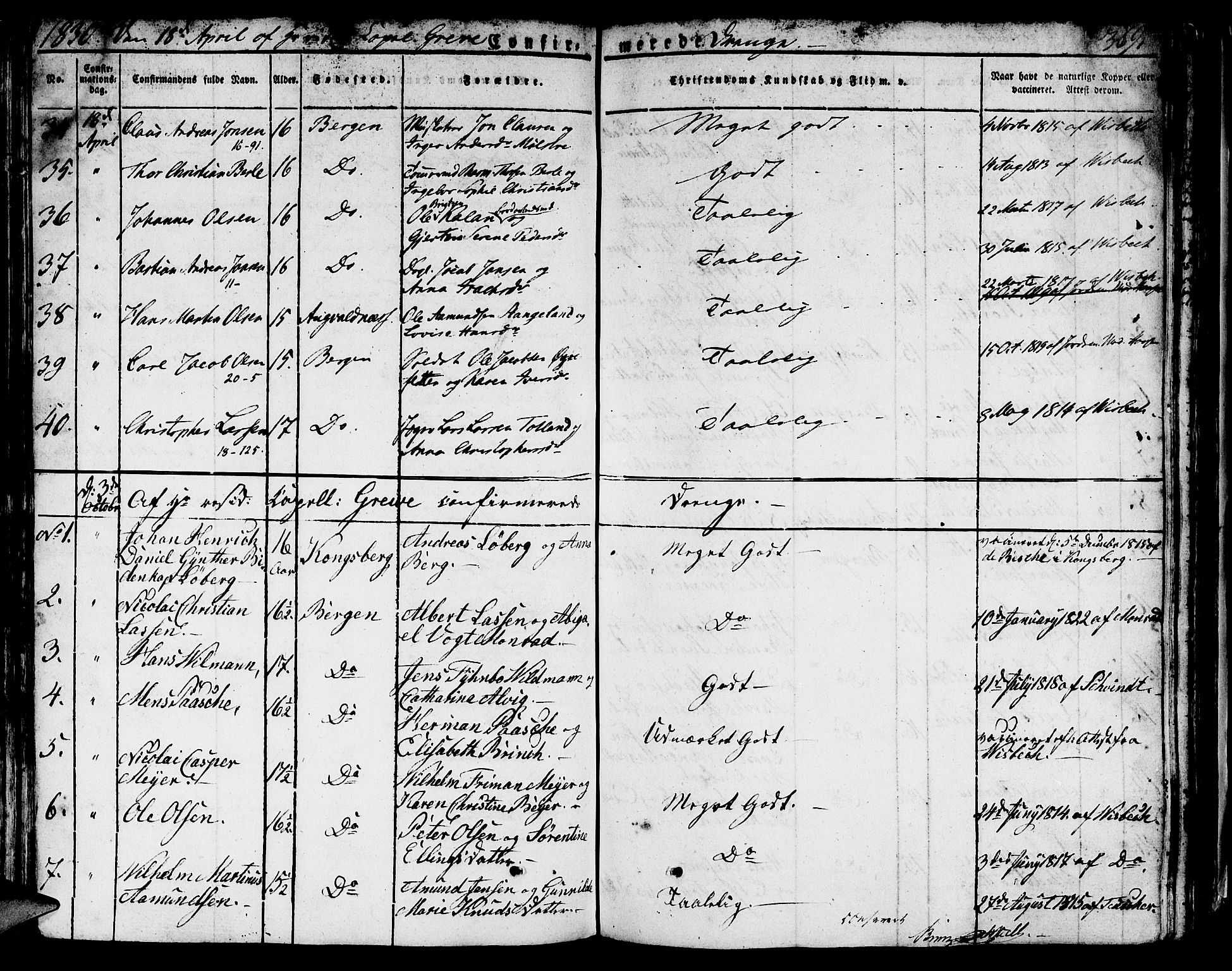 Domkirken sokneprestembete, AV/SAB-A-74801/H/Hab/L0002: Parish register (copy) no. A 2, 1821-1839, p. 369