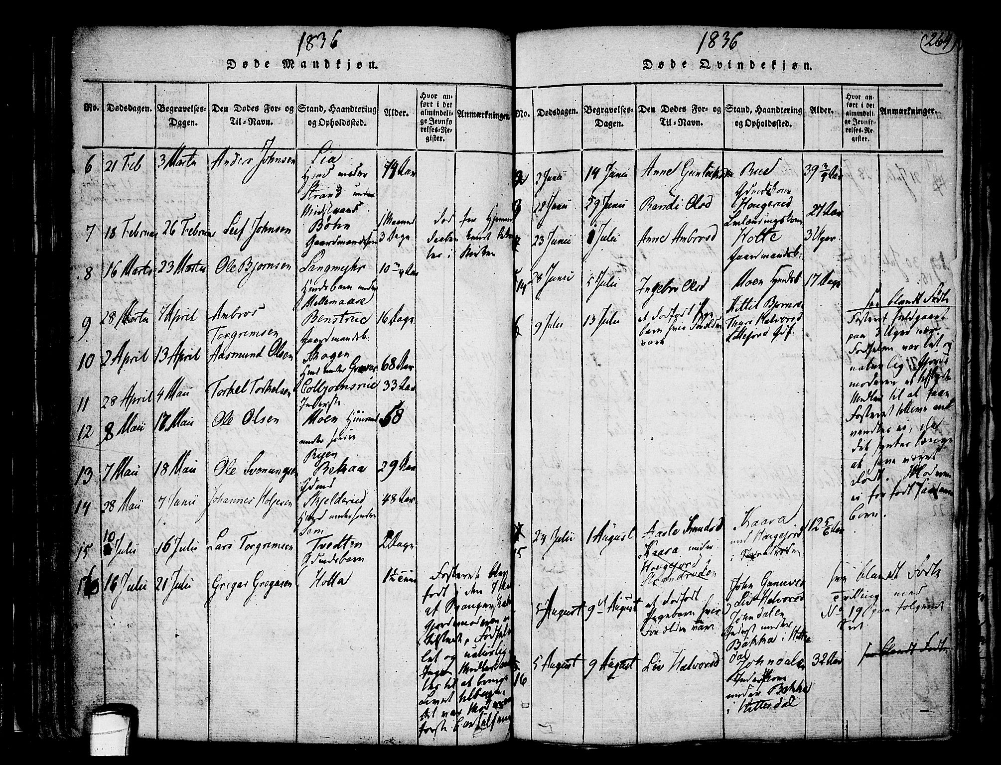 Heddal kirkebøker, AV/SAKO-A-268/F/Fa/L0005: Parish register (official) no. I 5, 1814-1837, p. 263-264