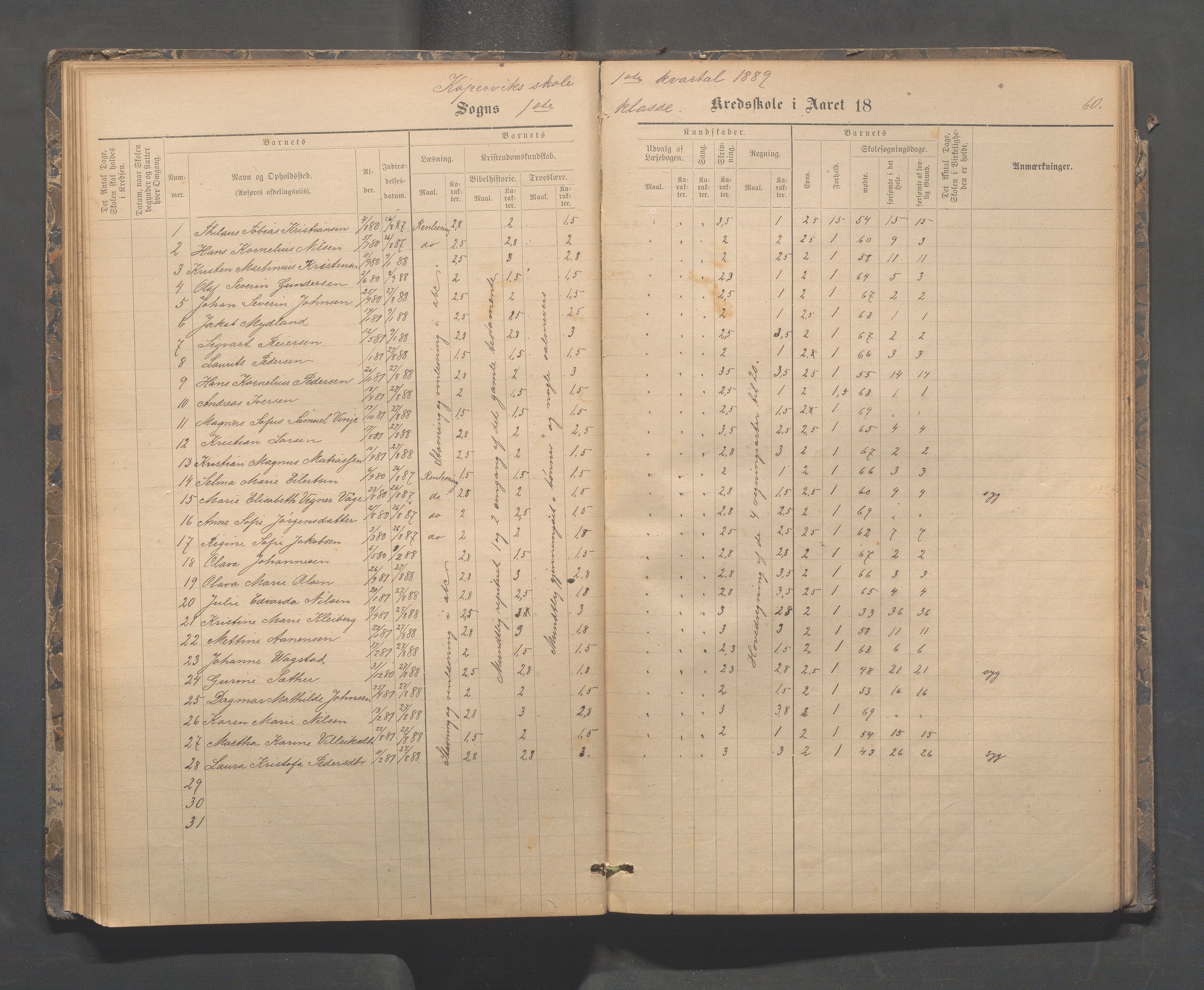 Kopervik Kommune - Kopervik skole, IKAR/K-102472/H/L0009: Skoleprotokoll, 1879-1898, p. 60