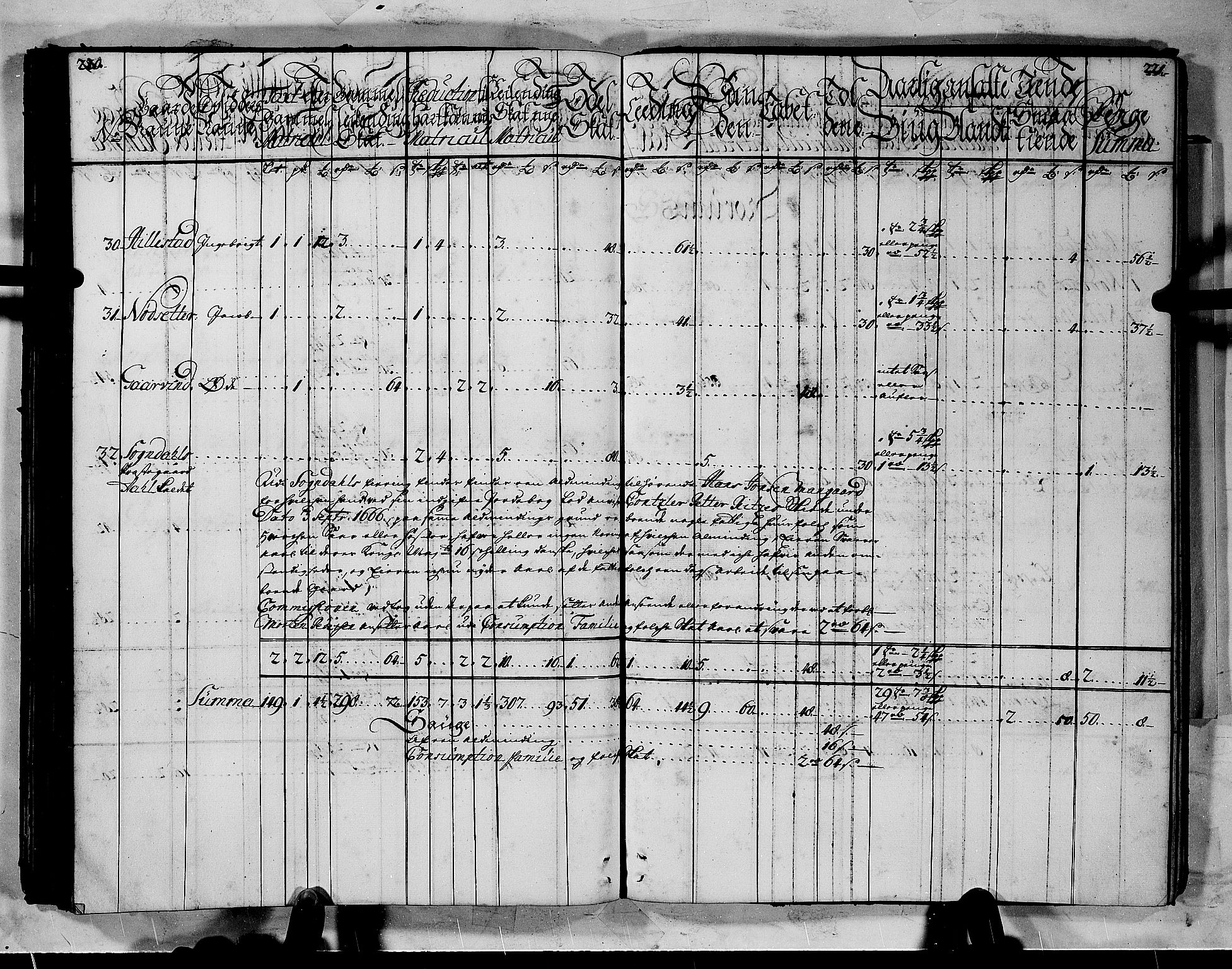 Rentekammeret inntil 1814, Realistisk ordnet avdeling, AV/RA-EA-4070/N/Nb/Nbf/L0144: Indre Sogn matrikkelprotokoll, 1723, p. 112