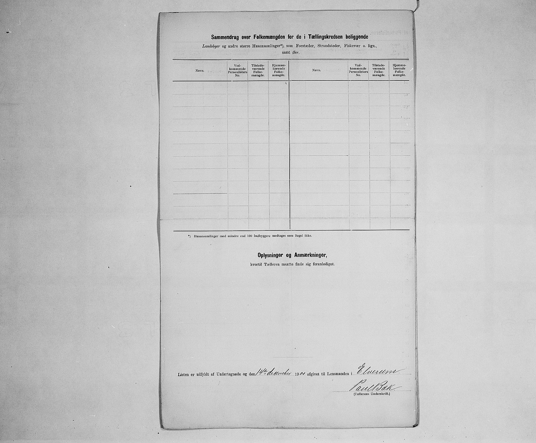 SAH, 1900 census for Elverum, 1900, p. 63