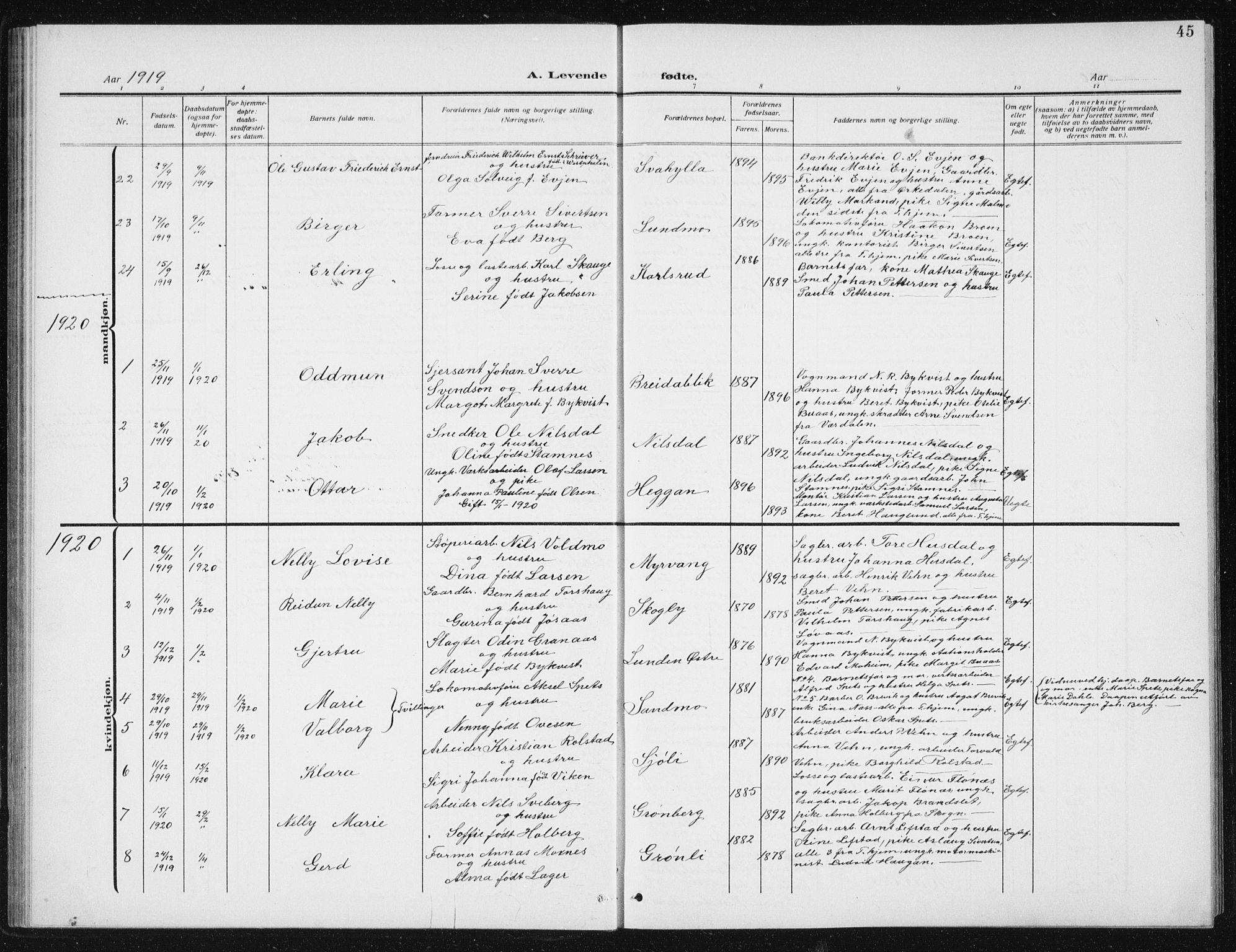 Ministerialprotokoller, klokkerbøker og fødselsregistre - Sør-Trøndelag, SAT/A-1456/617/L0431: Parish register (copy) no. 617C02, 1910-1936, p. 45