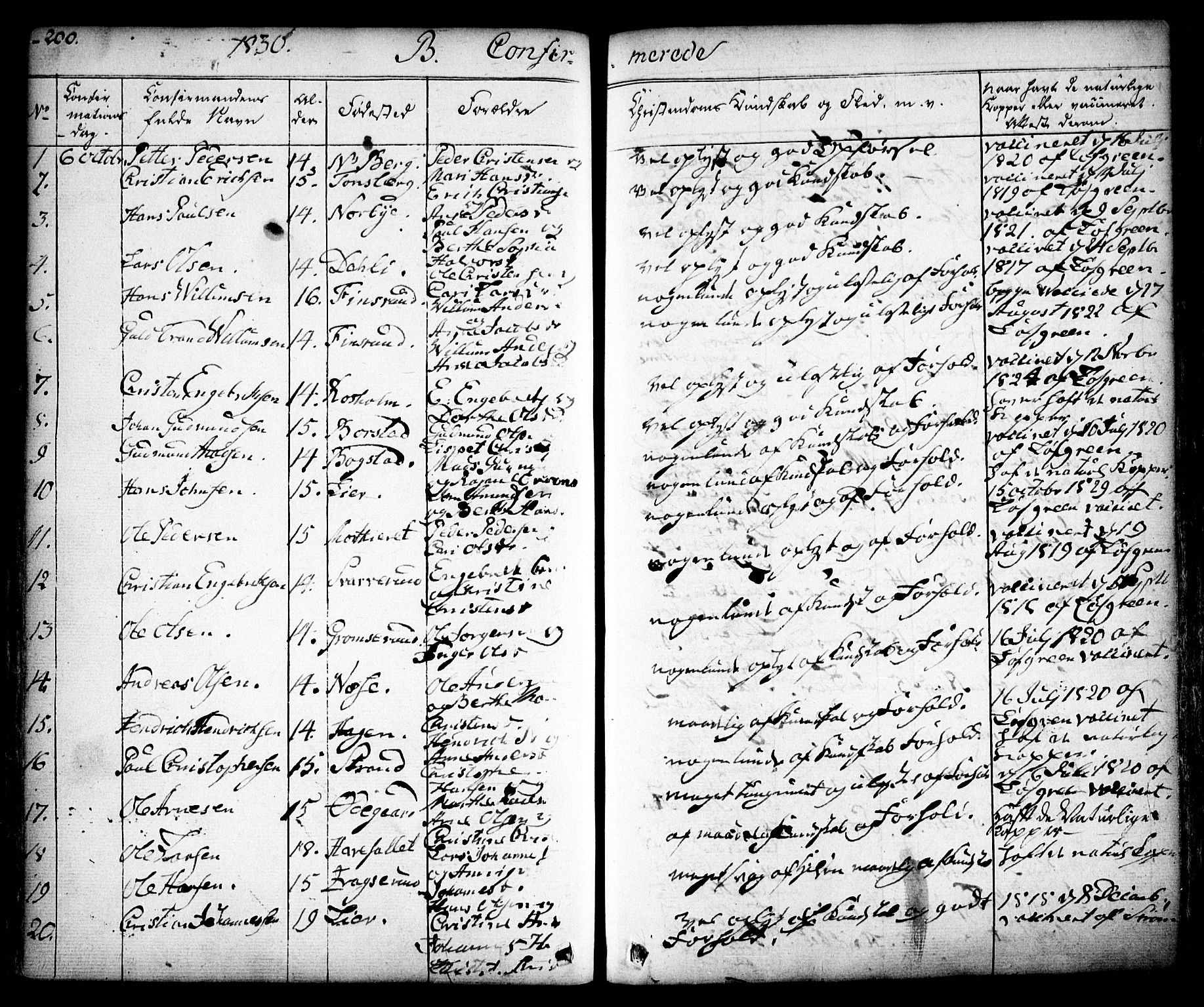 Aurskog prestekontor Kirkebøker, SAO/A-10304a/F/Fa/L0006: Parish register (official) no. I 6, 1829-1853, p. 200