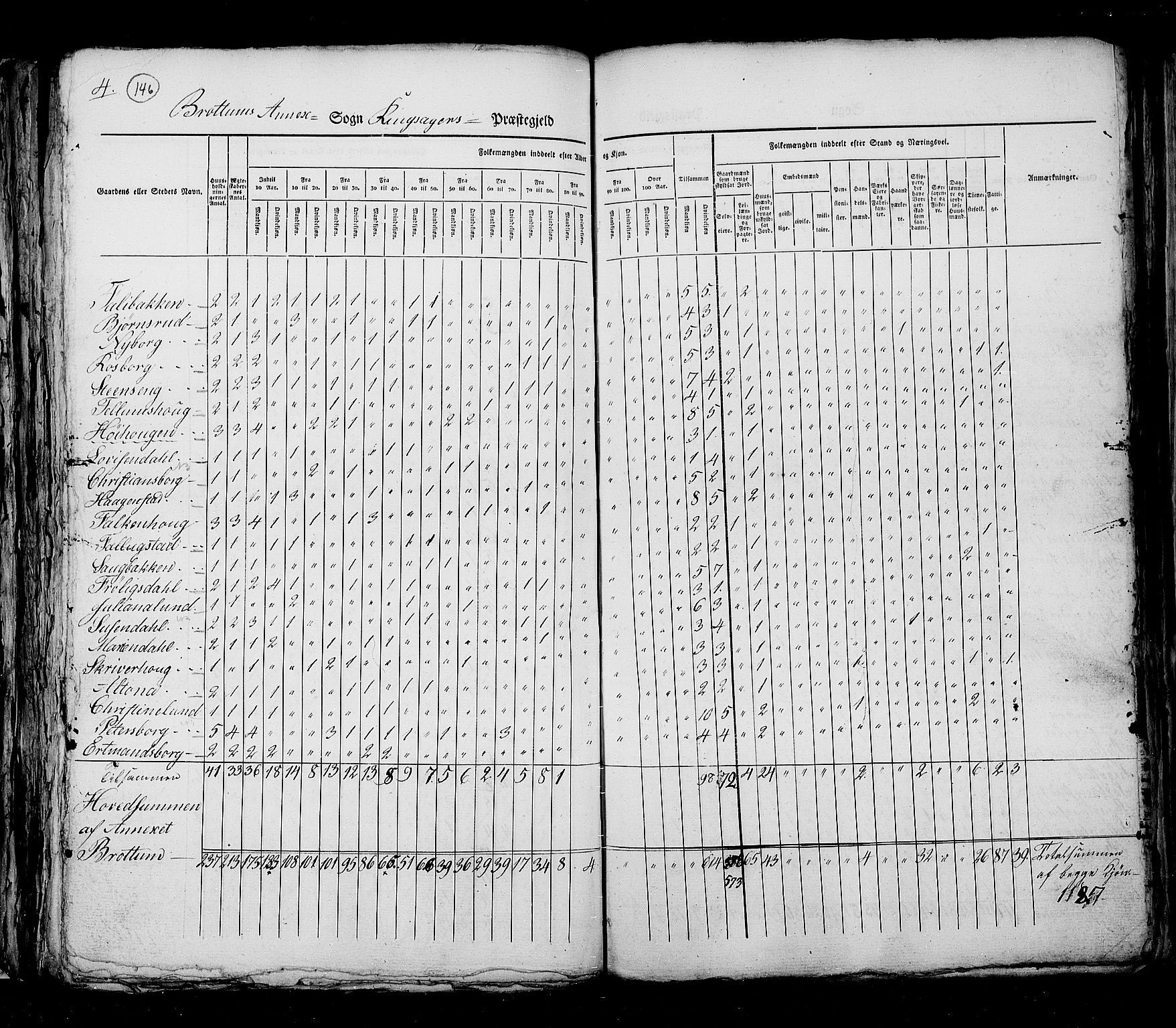 RA, Census 1825, vol. 5: Hedemarken amt, 1825, p. 146