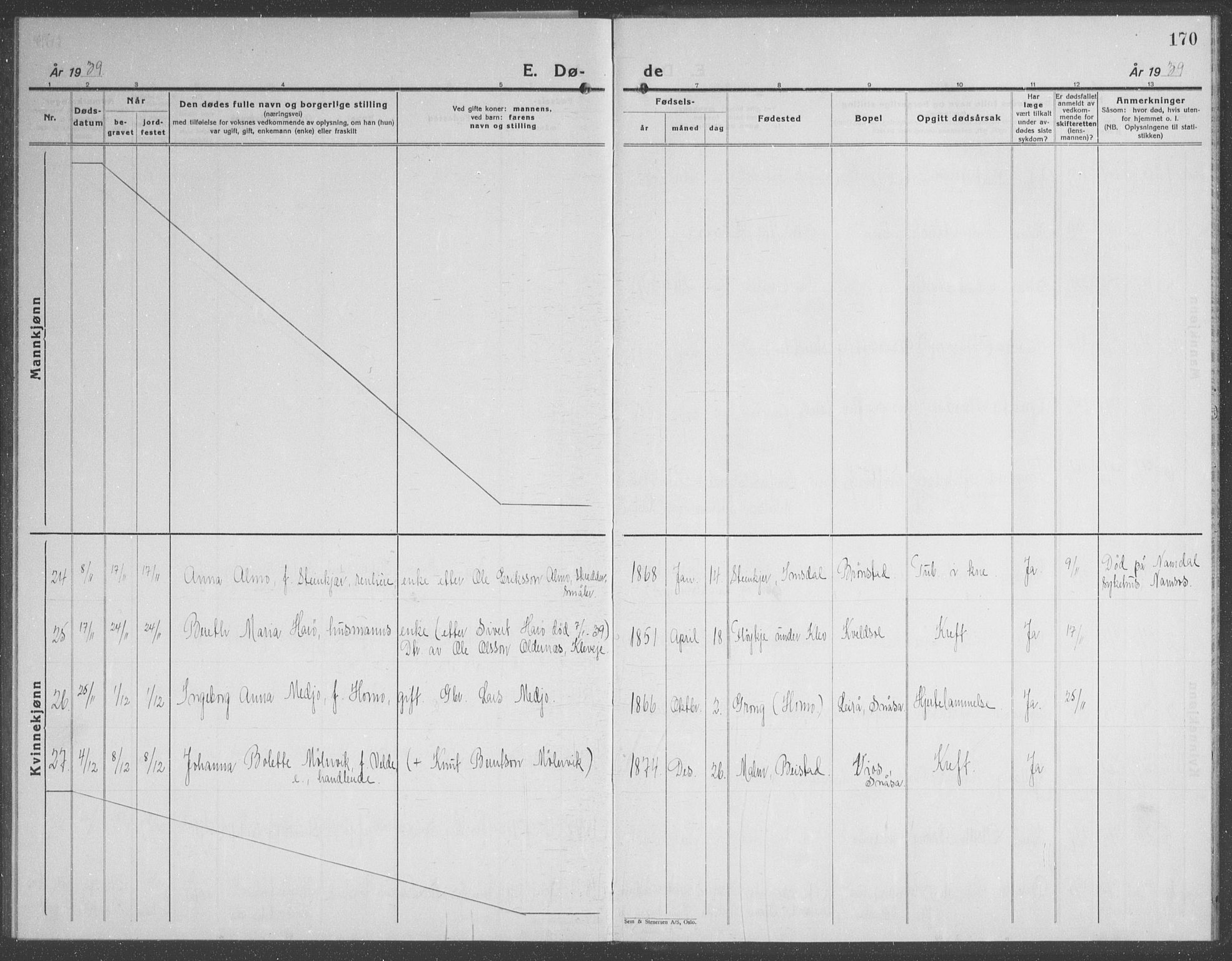 Ministerialprotokoller, klokkerbøker og fødselsregistre - Nord-Trøndelag, AV/SAT-A-1458/749/L0481: Parish register (copy) no. 749C03, 1933-1945, p. 170