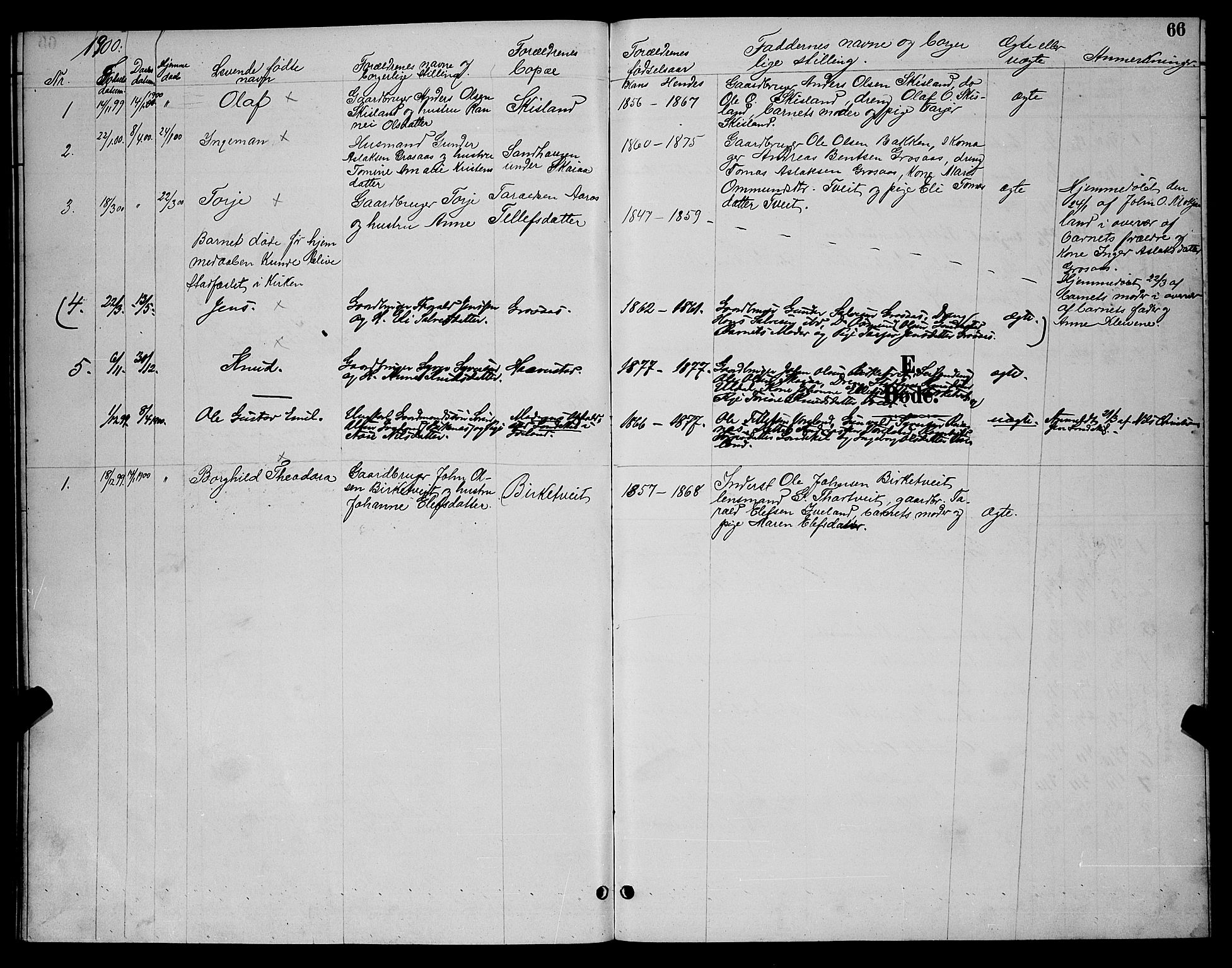 Evje sokneprestkontor, AV/SAK-1111-0008/F/Fb/Fbc/L0004: Parish register (copy) no. B 4, 1890-1900, p. 66