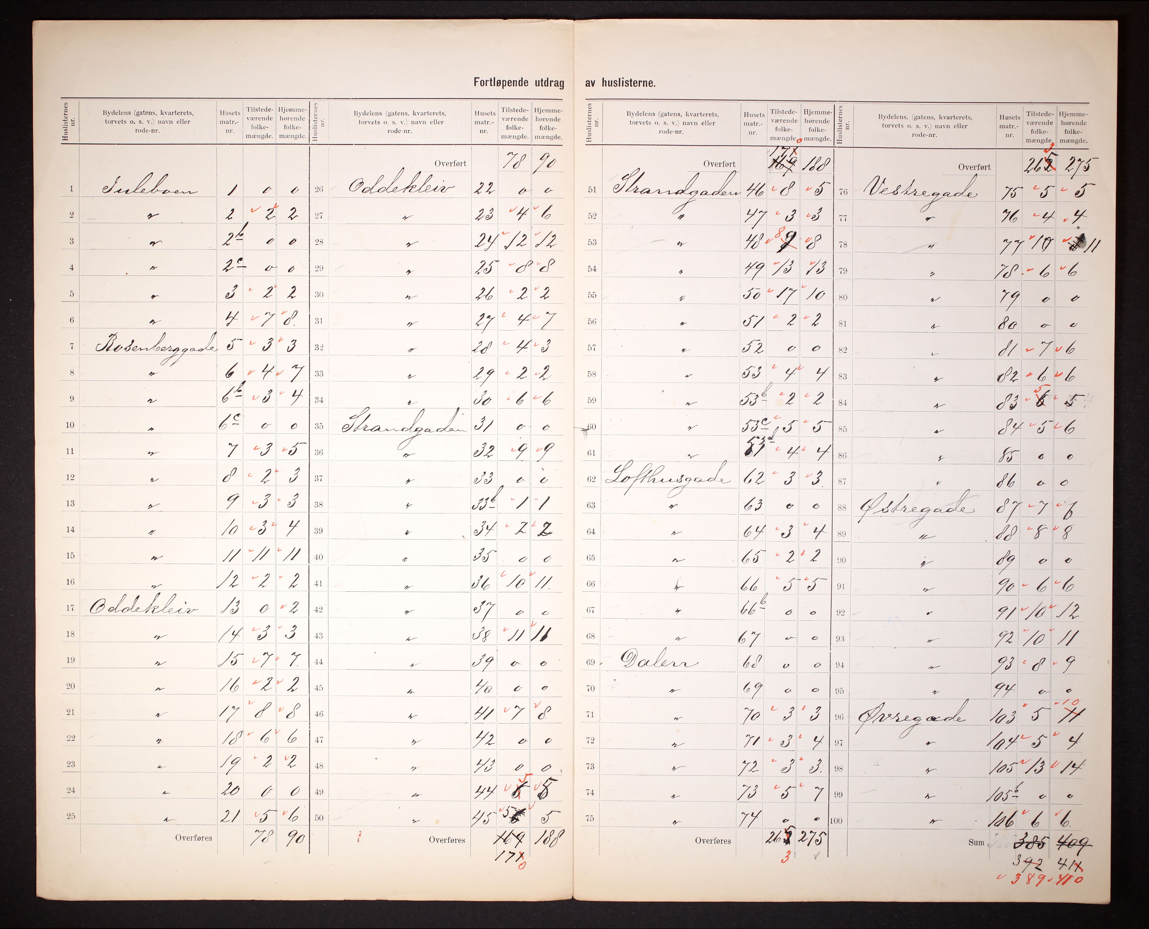 RA, 1910 census for Lillesand, 1910, p. 6