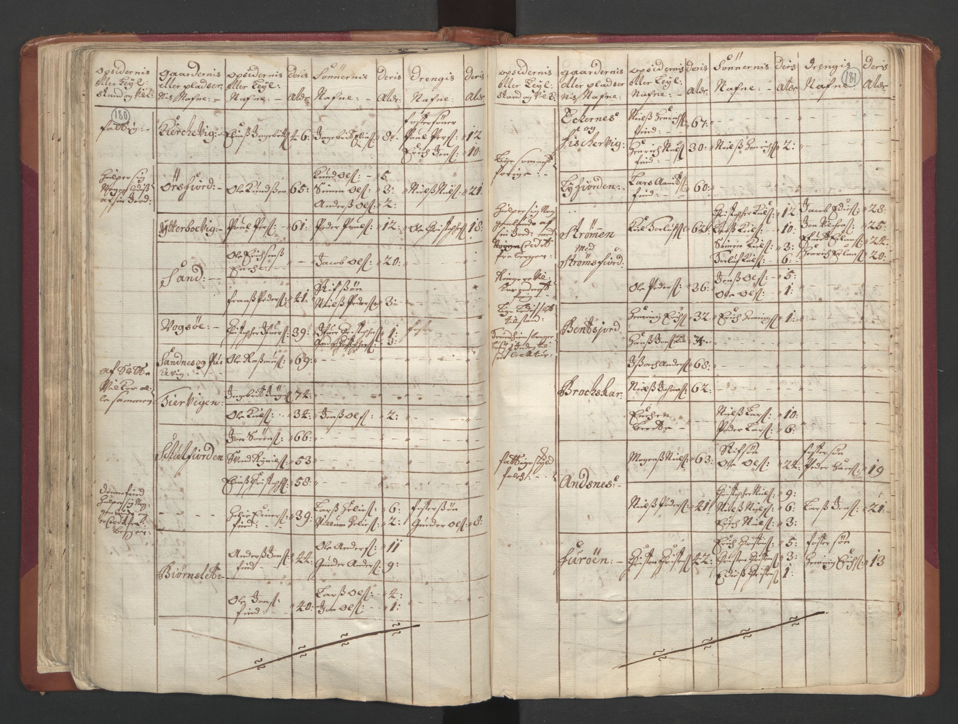 RA, Census (manntall) 1701, no. 19: Senja and Tromsø fogderi, 1701, p. 180-181