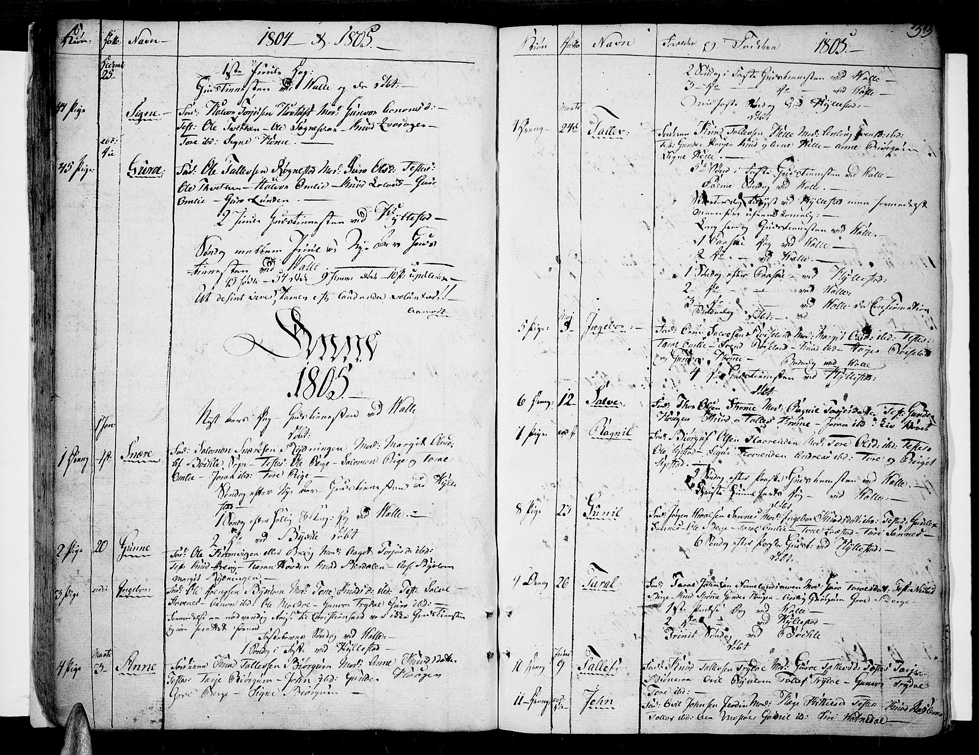Valle sokneprestkontor, SAK/1111-0044/F/Fa/Fac/L0004: Parish register (official) no. A 4, 1790-1816, p. 33