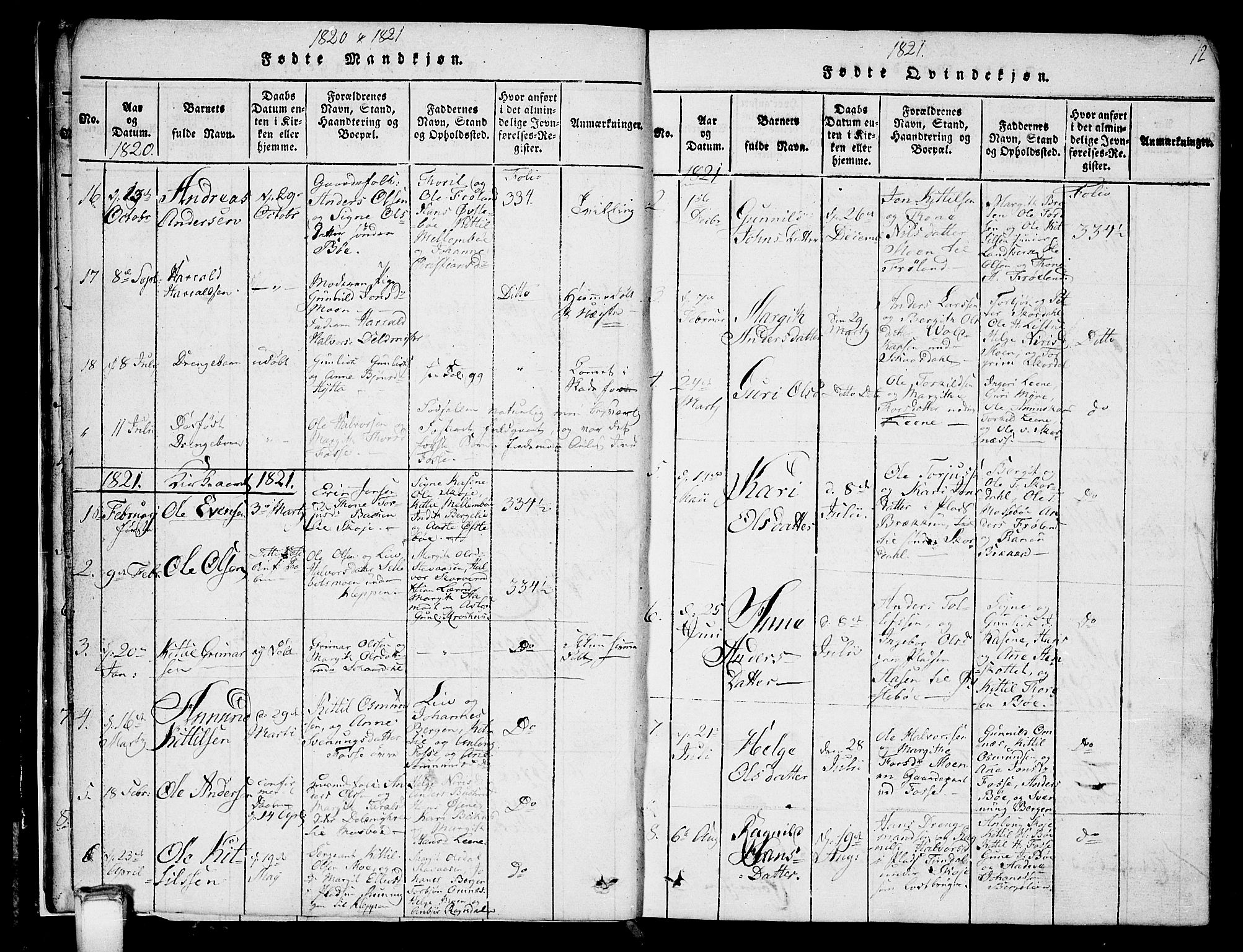 Hjartdal kirkebøker, SAKO/A-270/G/Gb/L0001: Parish register (copy) no. II 1, 1815-1842, p. 12