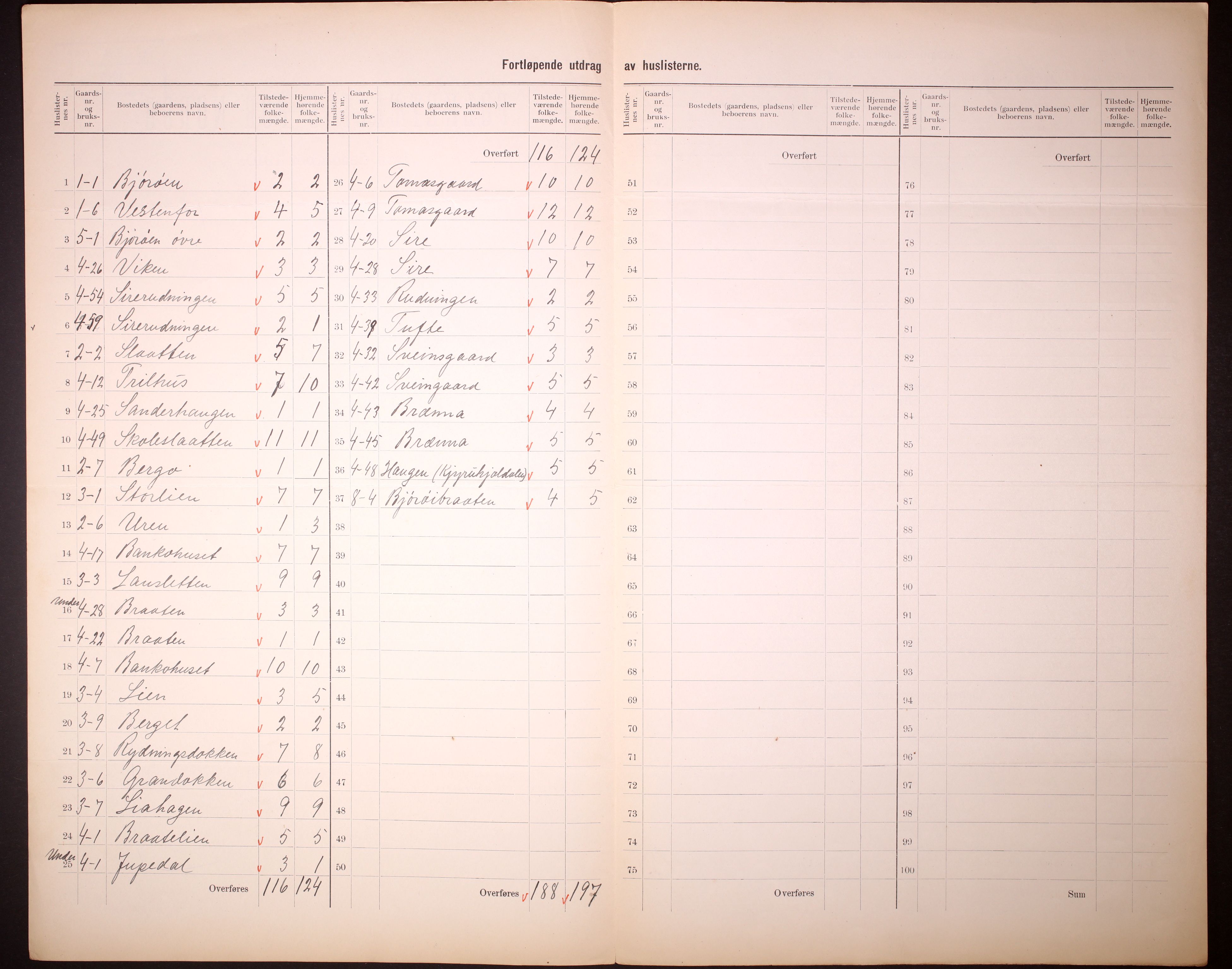 RA, 1910 census for Ål, 1910, p. 5