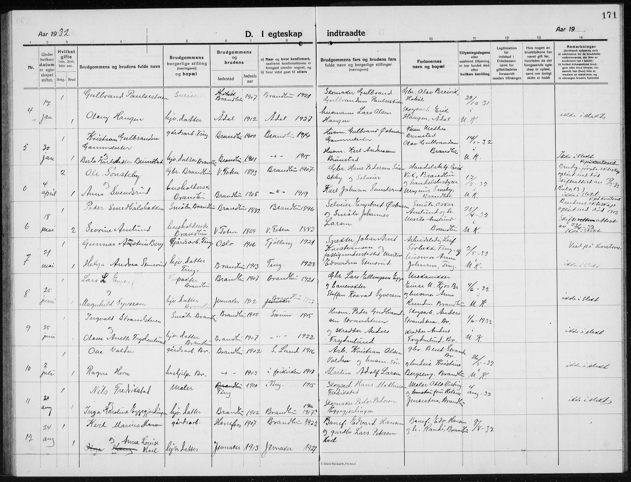 Brandbu prestekontor, AV/SAH-PREST-114/H/Ha/Hab/L0001: Parish register (copy) no. 1, 1914-1937, p. 171